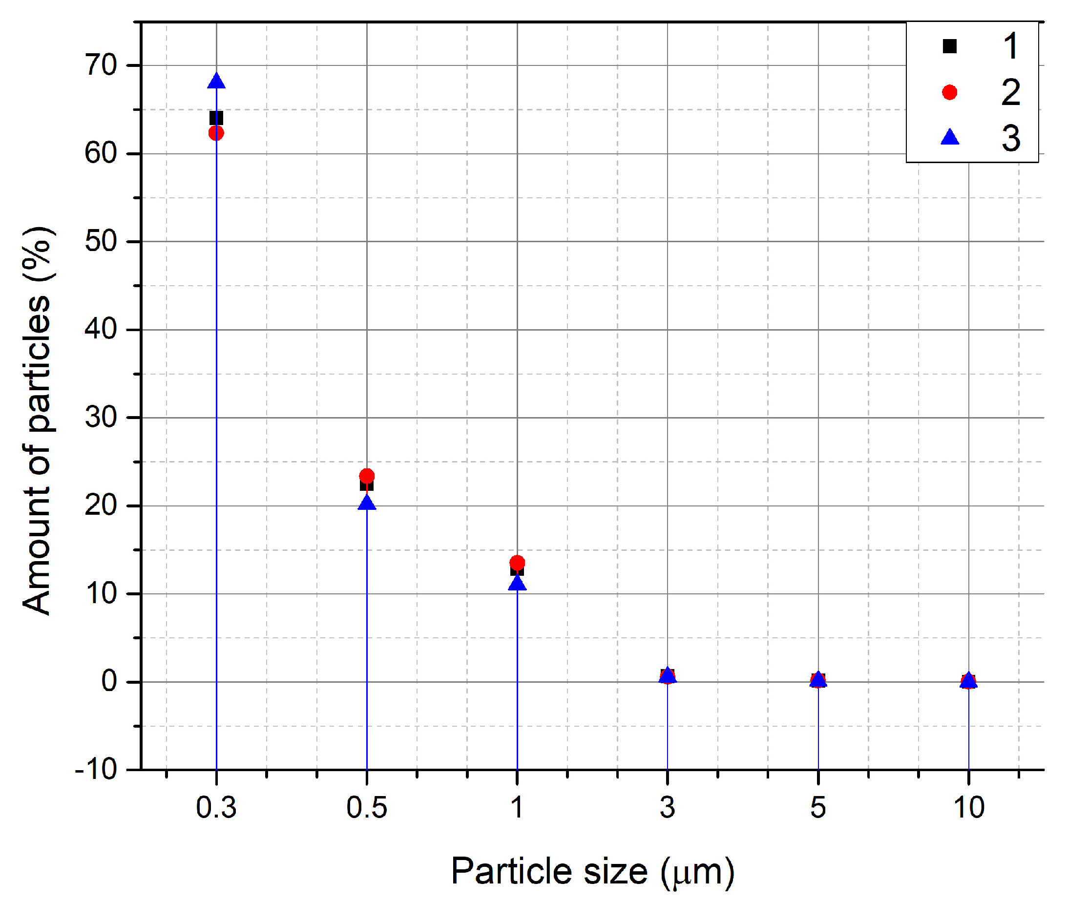 Atmosphere 15 00915 g013