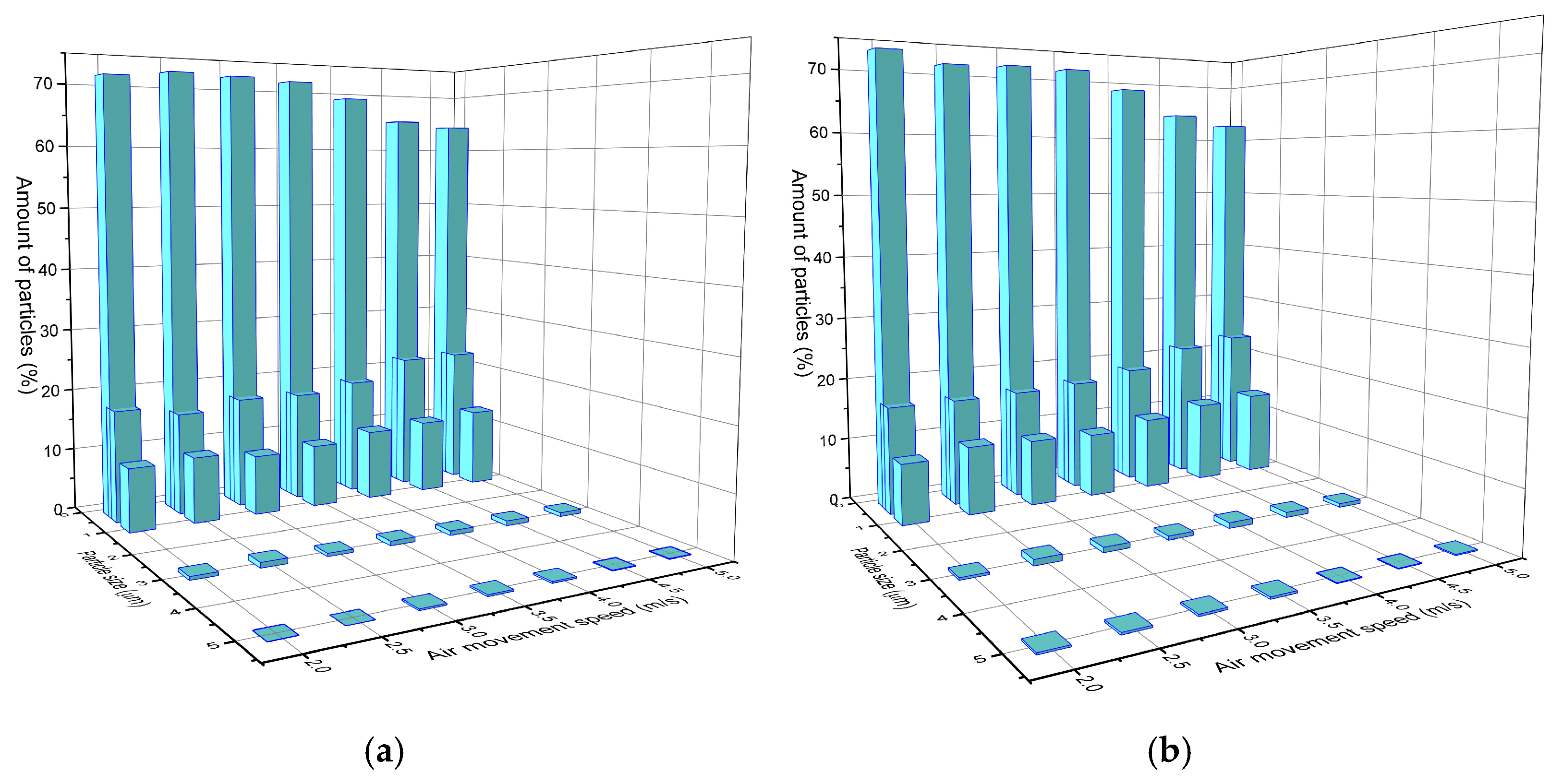 Atmosphere 15 00915 g014