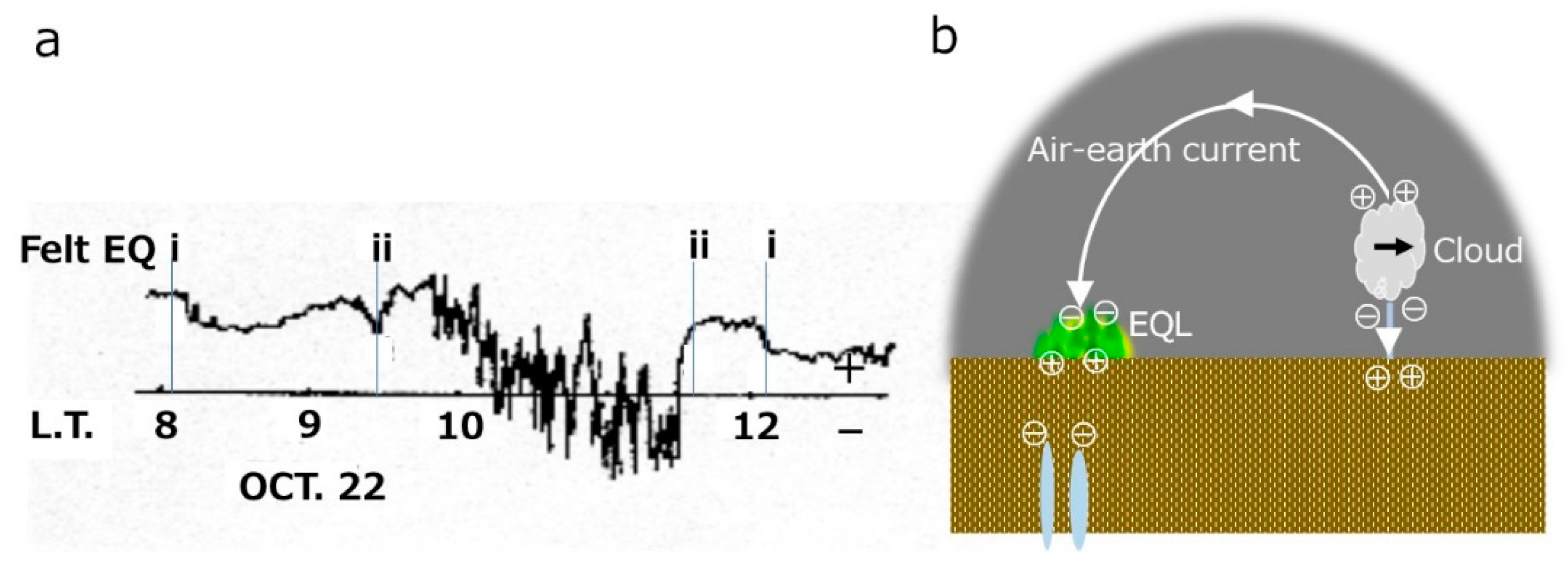 Atmosphere 15 00916 g002