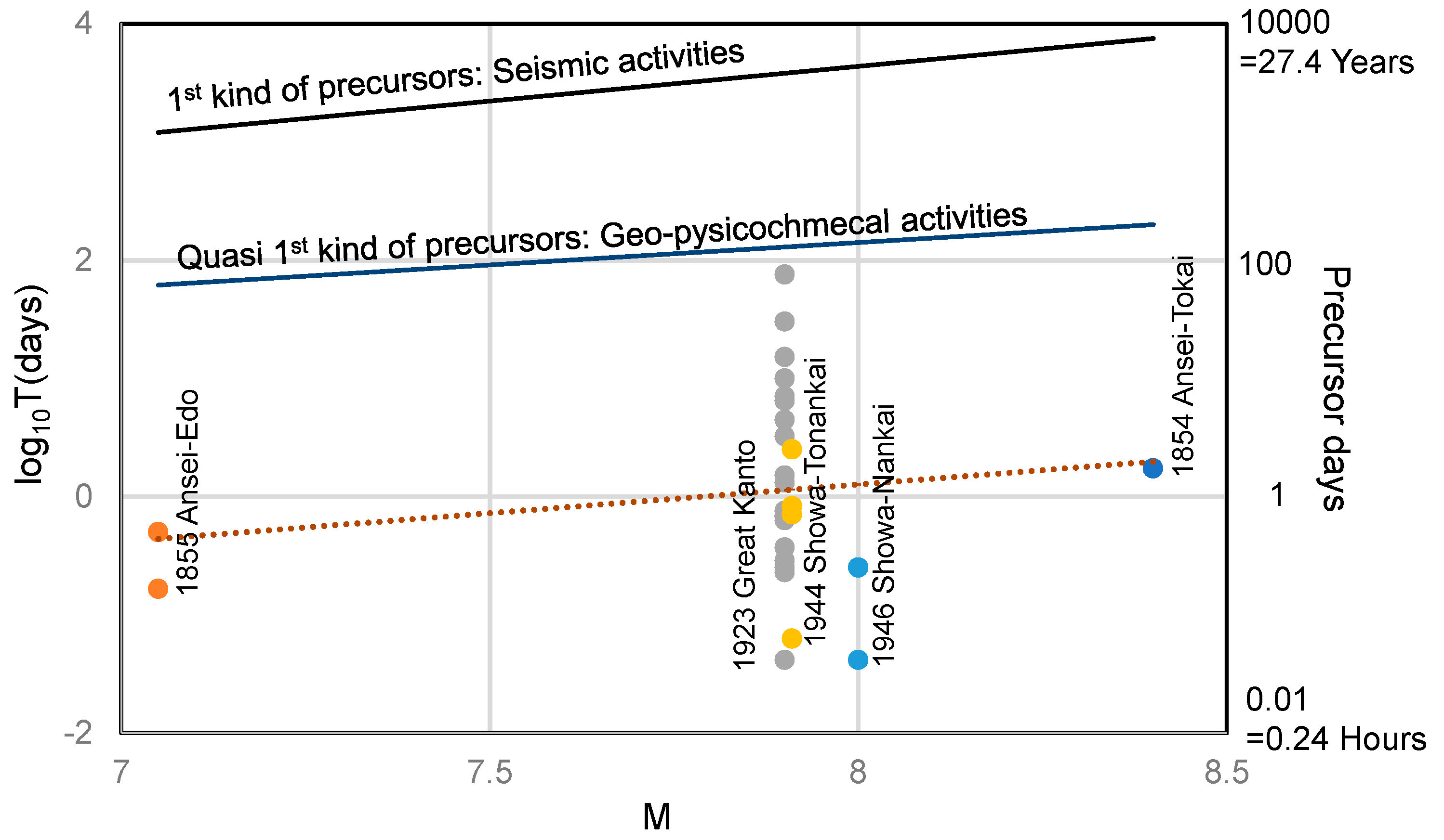 Atmosphere 15 00916 g020