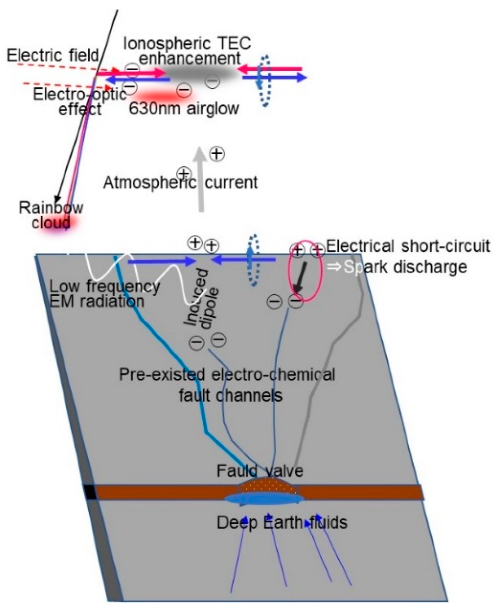 Atmosphere 15 00916 g0a3