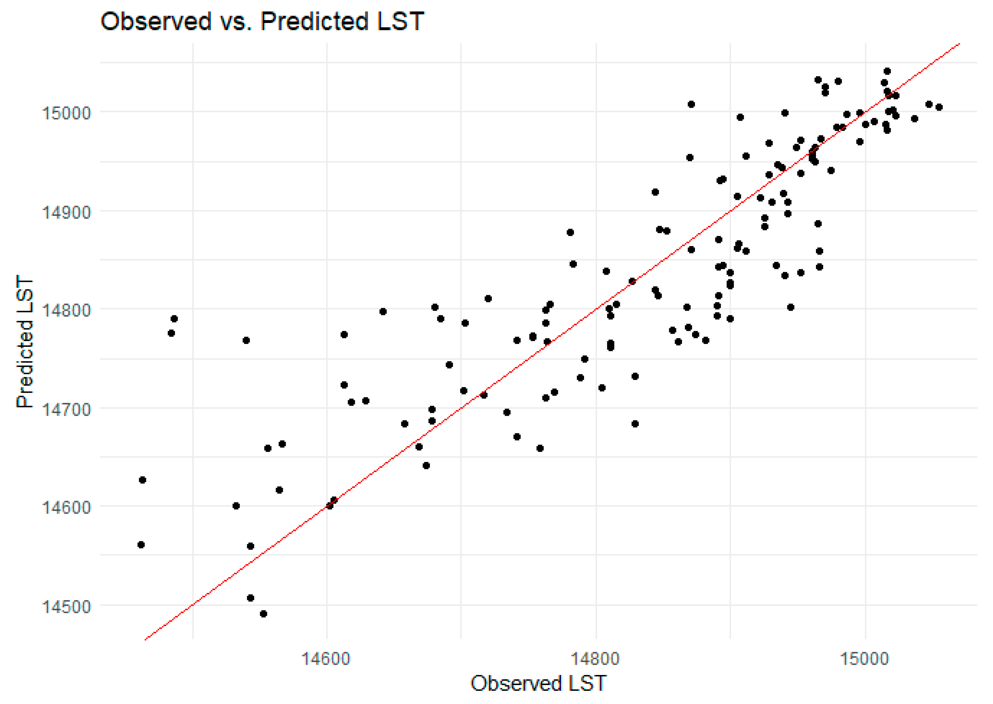 Atmosphere 15 00917 g009