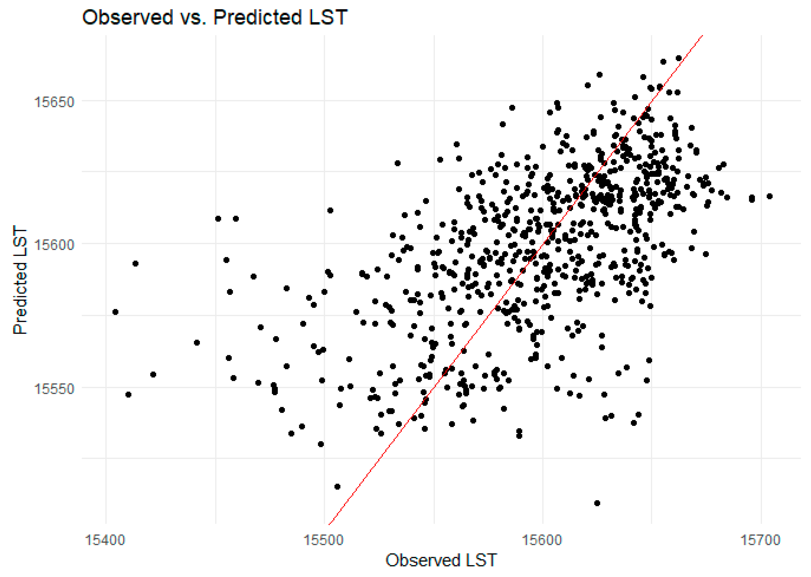 Atmosphere 15 00917 g012