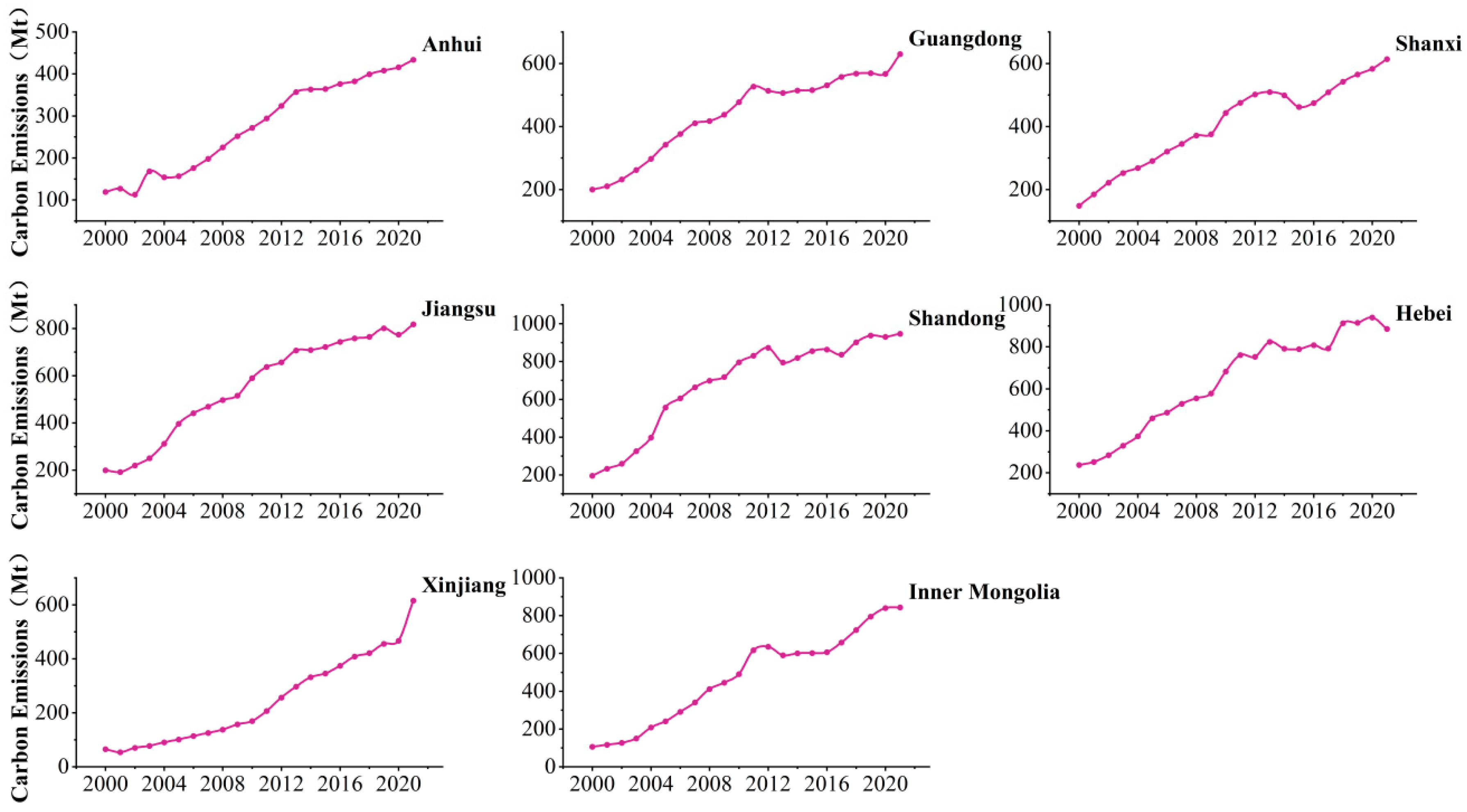 Atmosphere 15 00918 g005