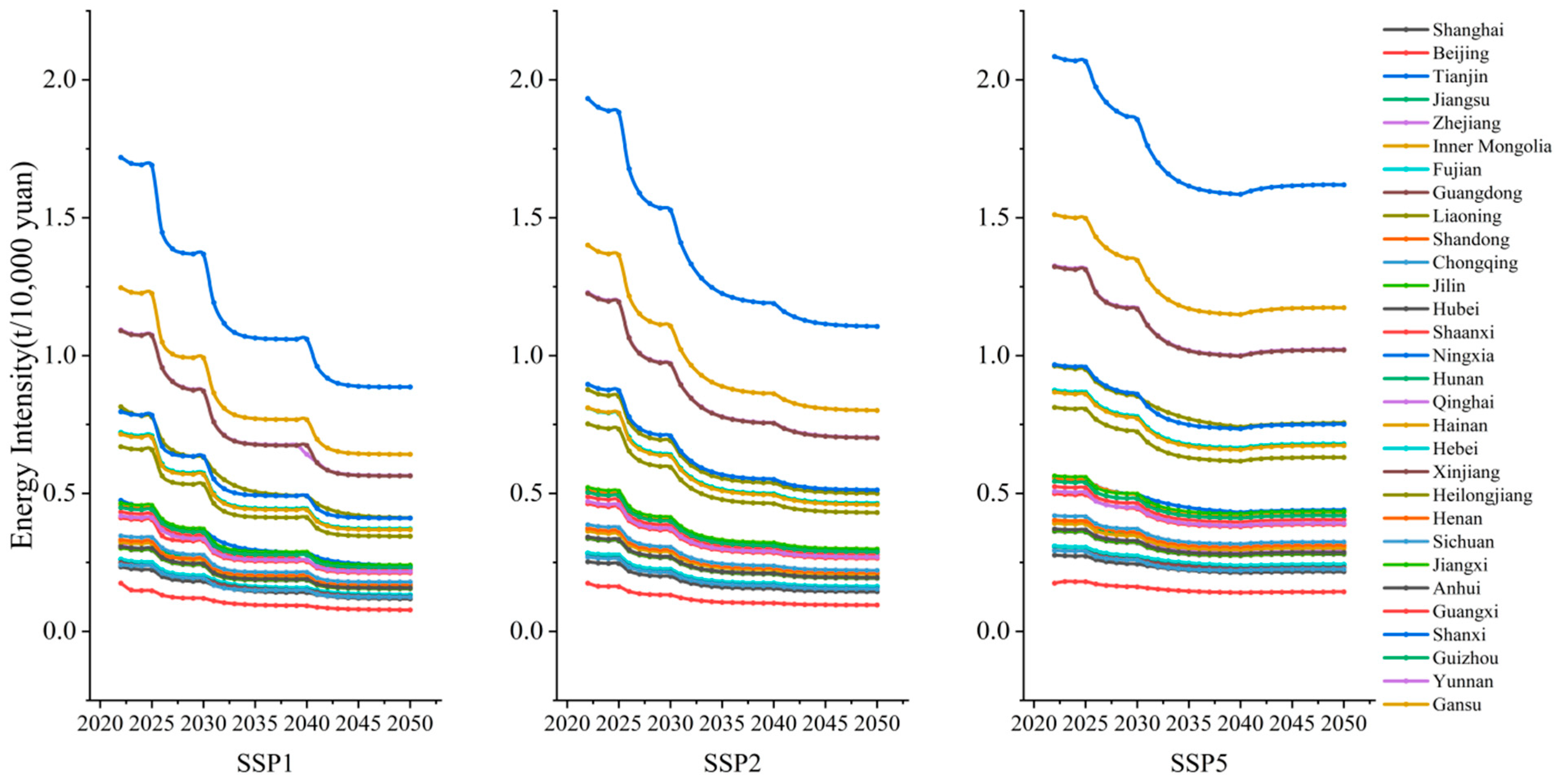 Atmosphere 15 00918 g010