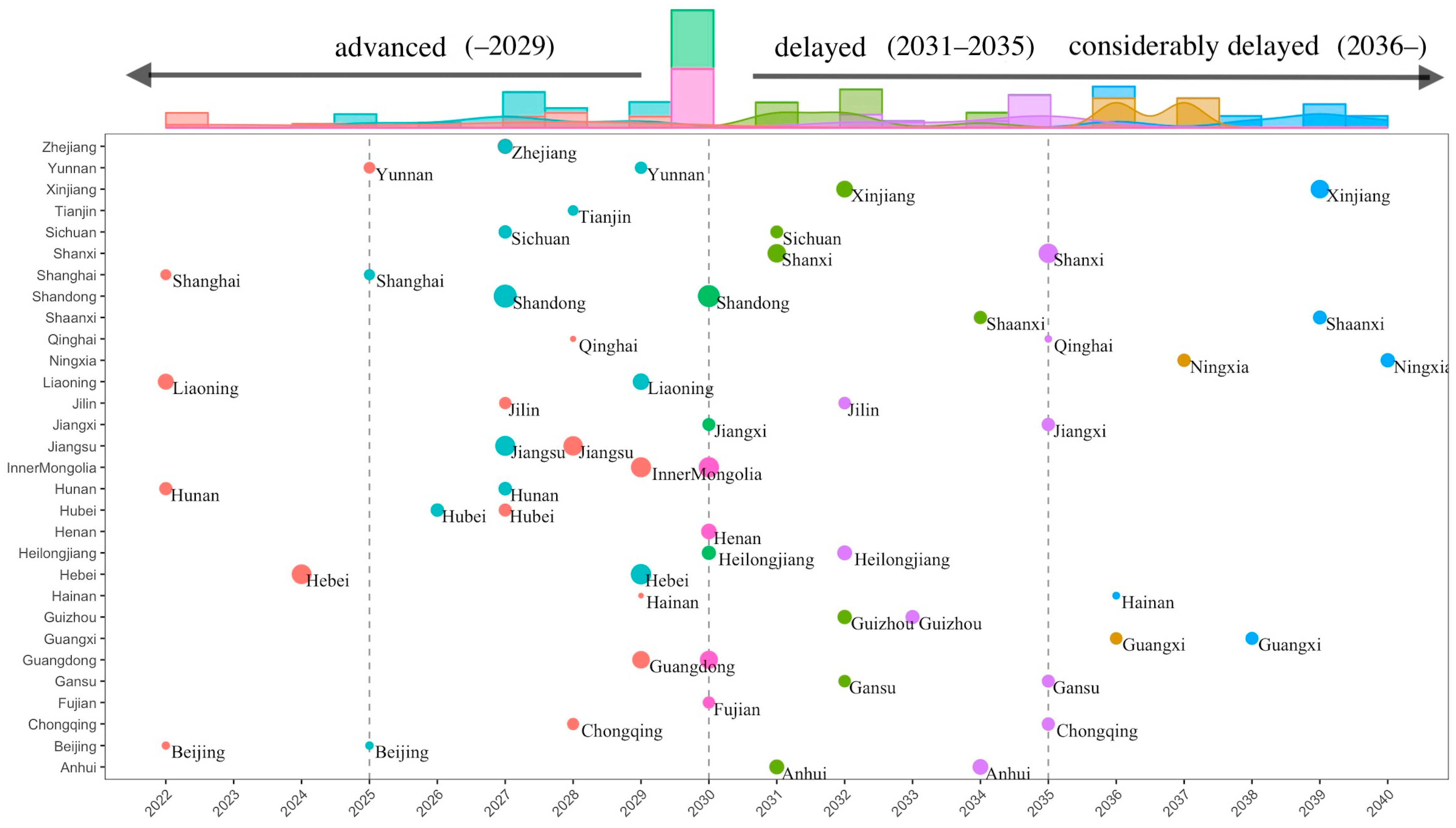 Atmosphere 15 00918 g012