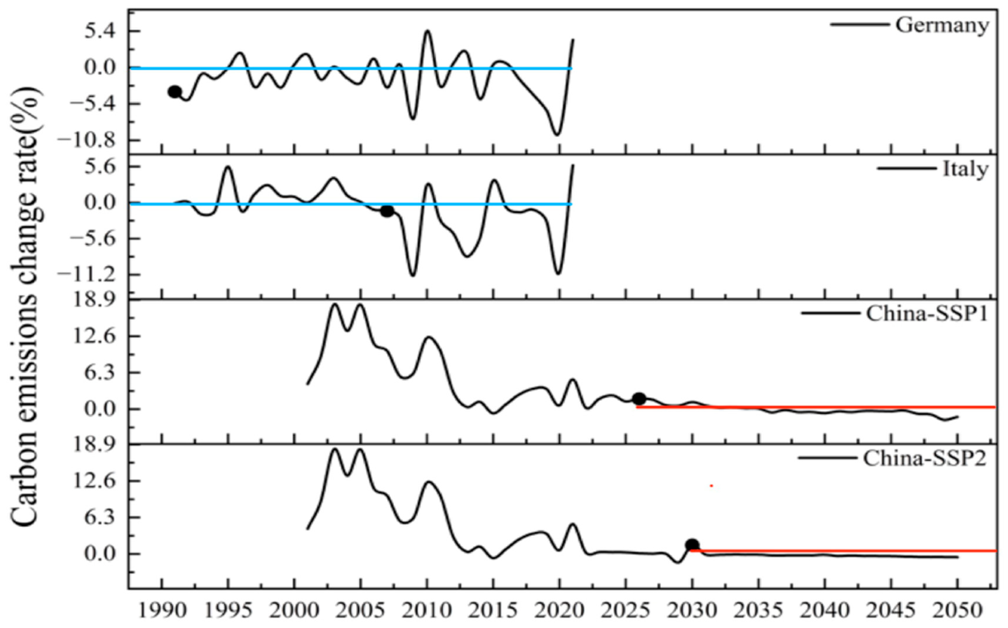Atmosphere 15 00918 g013
