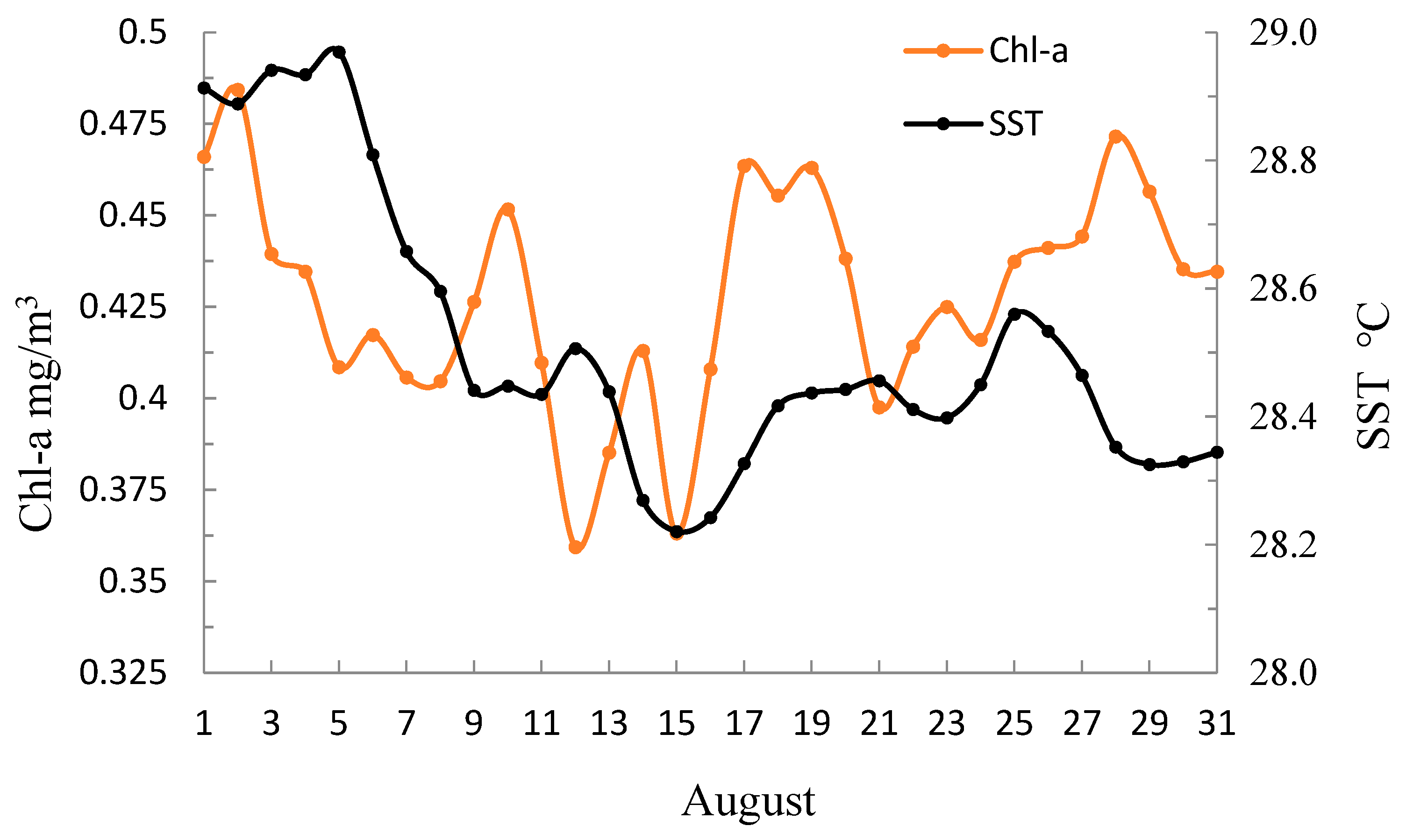 Atmosphere 15 00919 g010