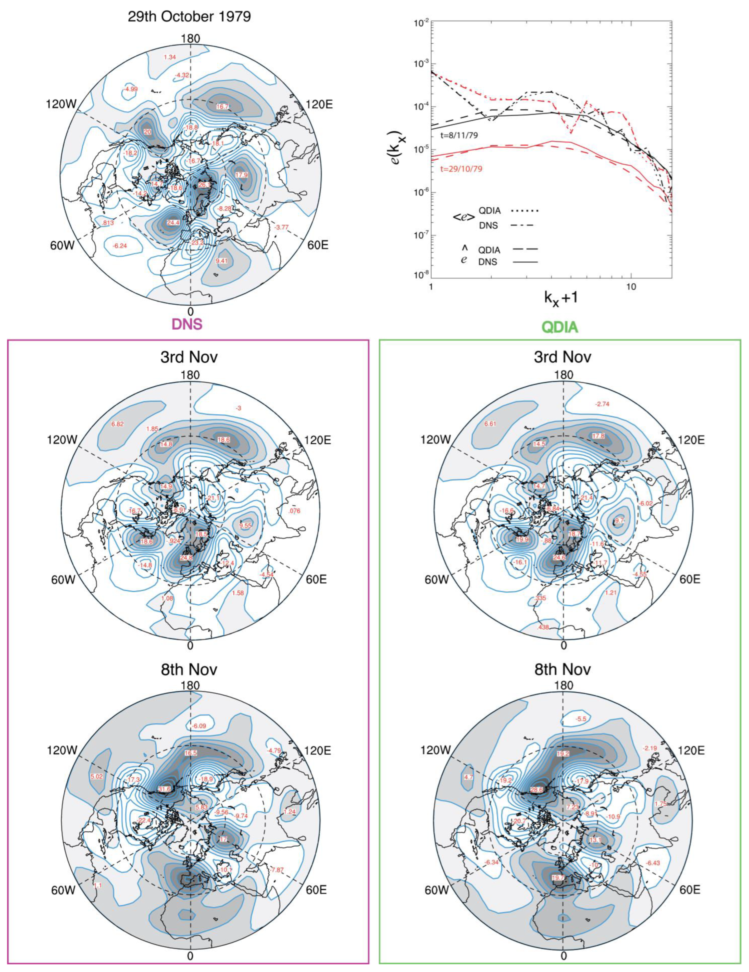 Atmosphere 15 00921 g009 Atmosphere 15 00921 g009