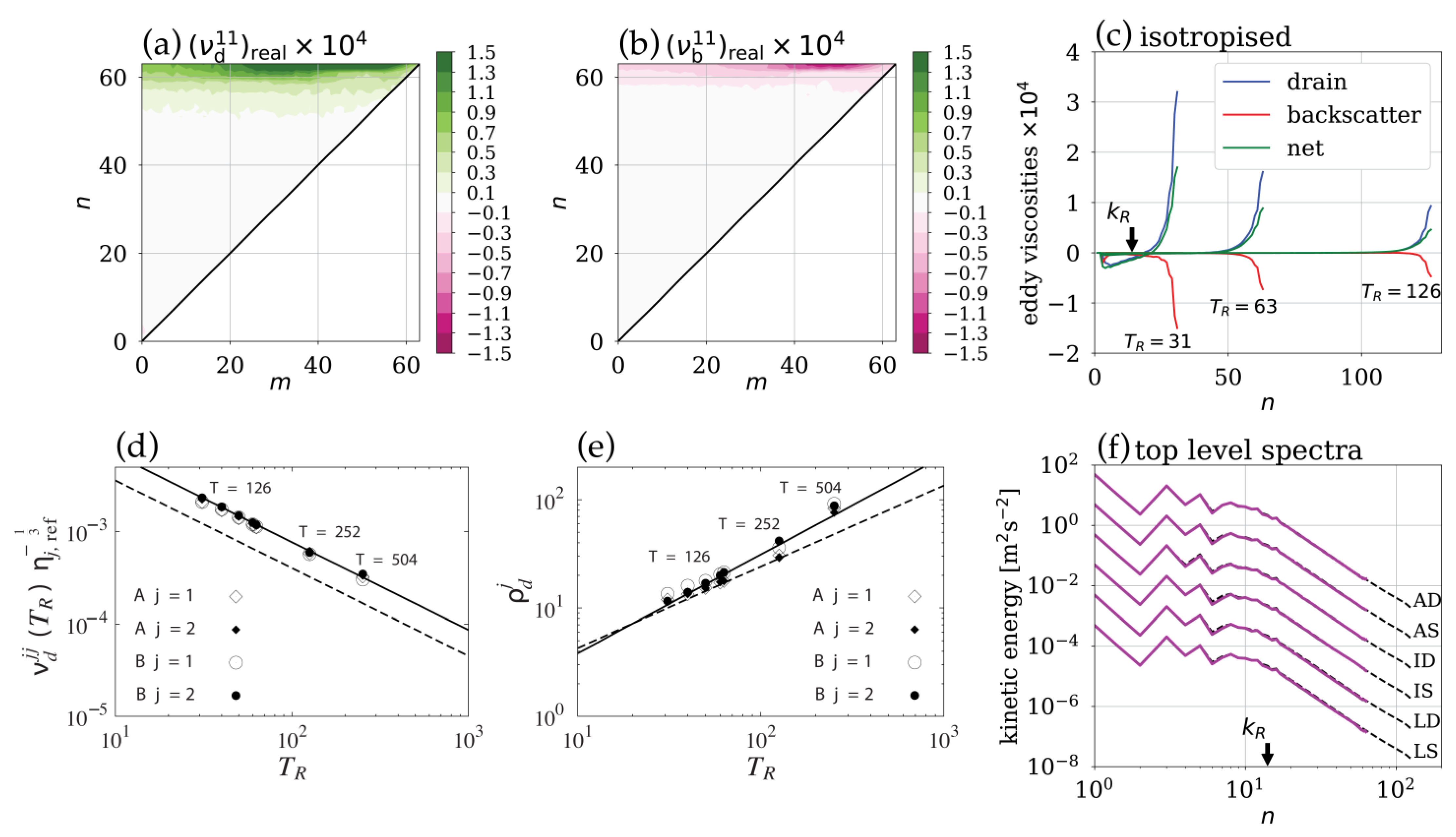 Atmosphere 15 00921 g013 Atmosphere 15 00921 g013
