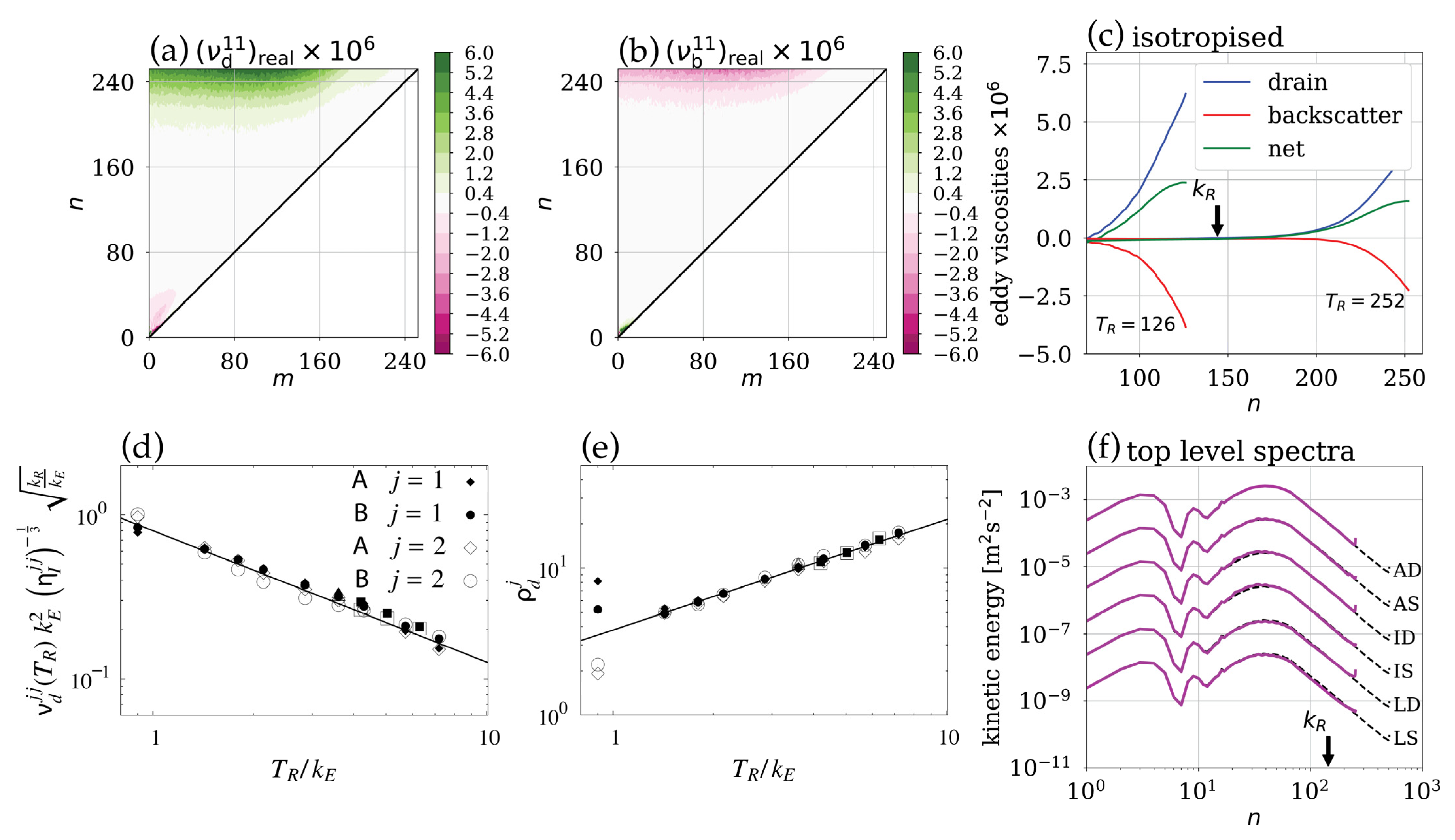 Atmosphere 15 00921 g014 Atmosphere 15 00921 g014