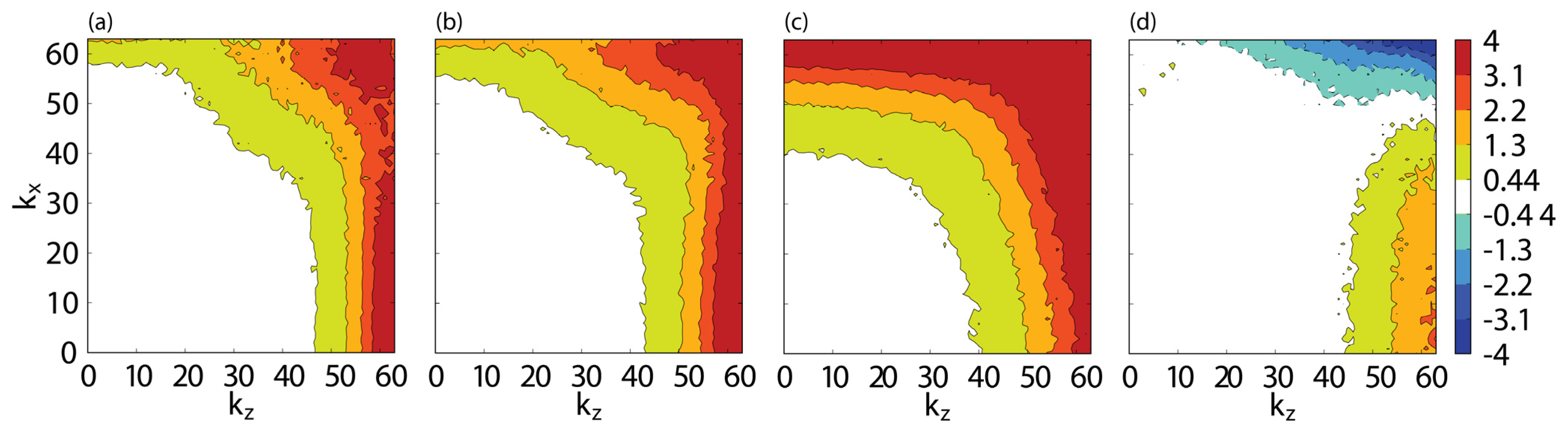 Atmosphere 15 00921 g016 Atmosphere 15 00921 g016