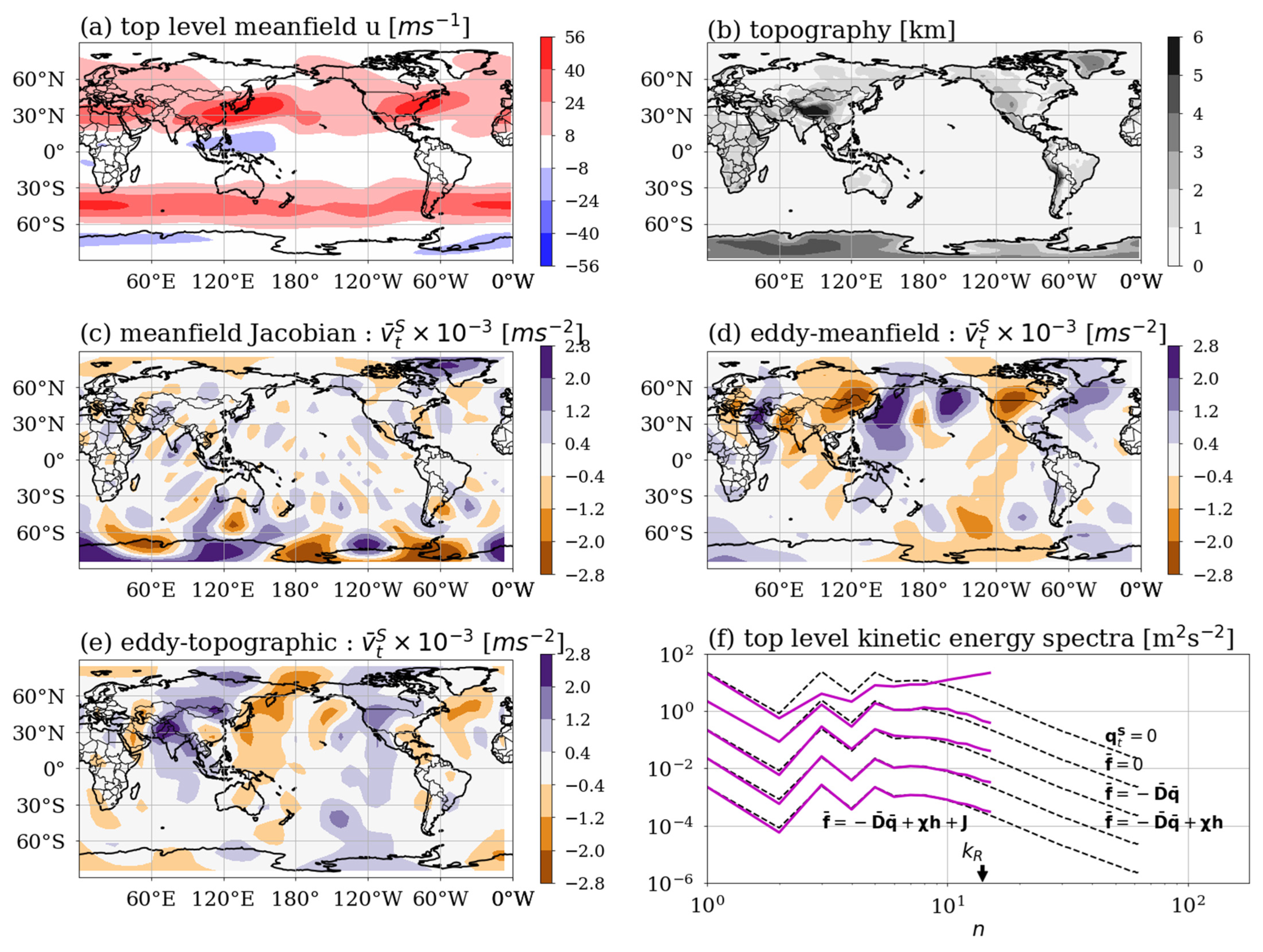 Atmosphere 15 00921 g020 Atmosphere 15 00921 g020