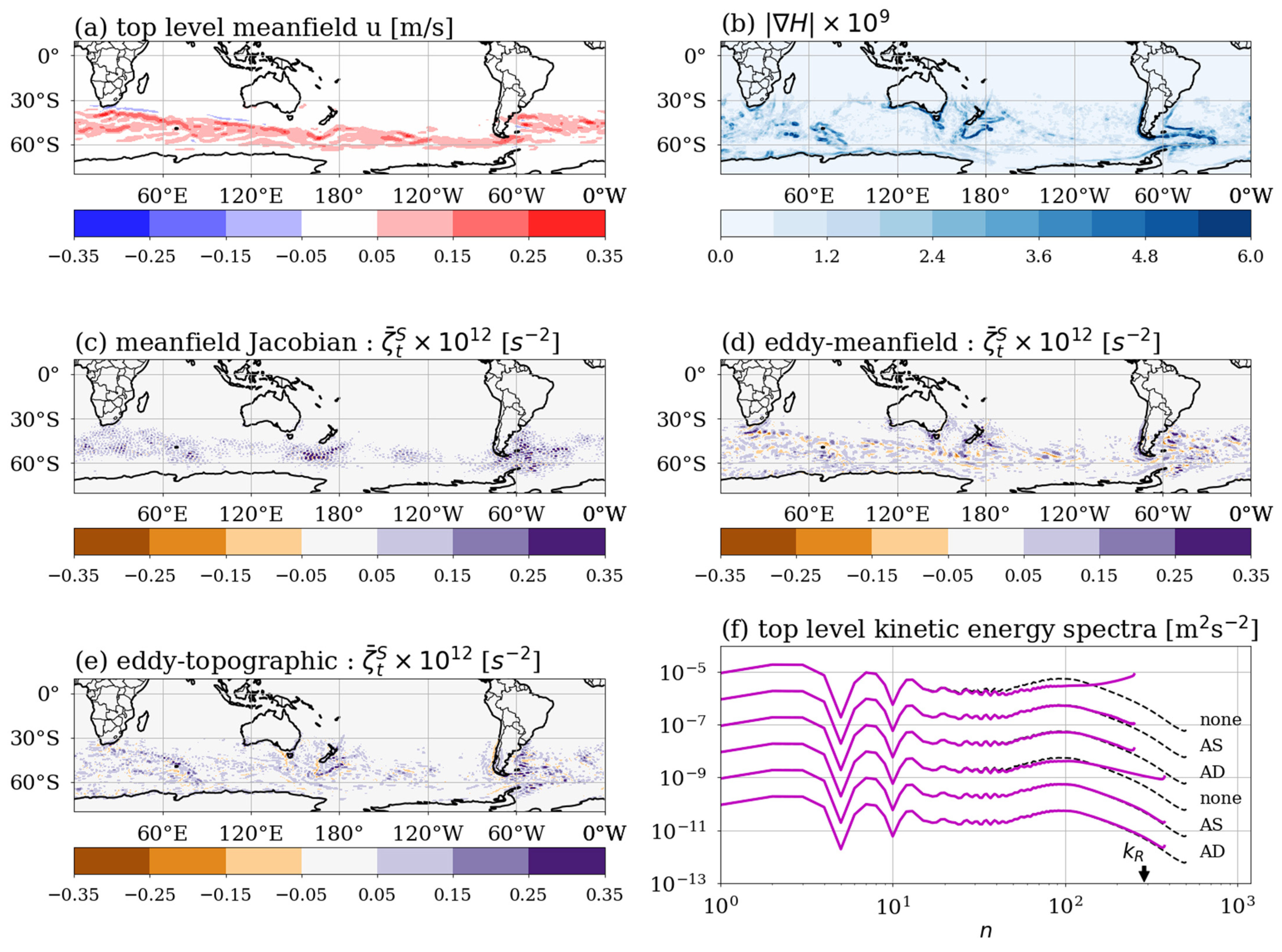 Atmosphere 15 00921 g021 Atmosphere 15 00921 g021