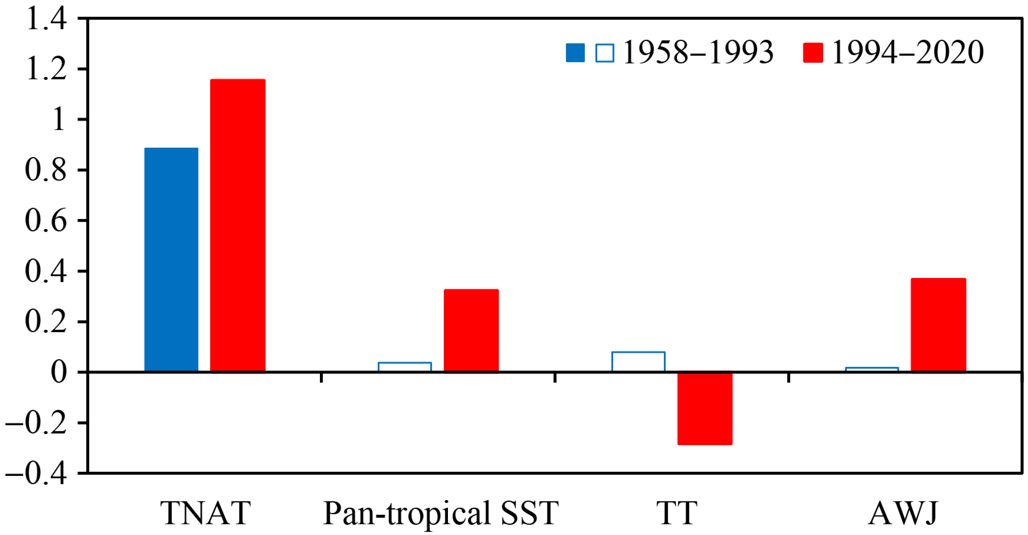 Atmosphere 15 00922 g013