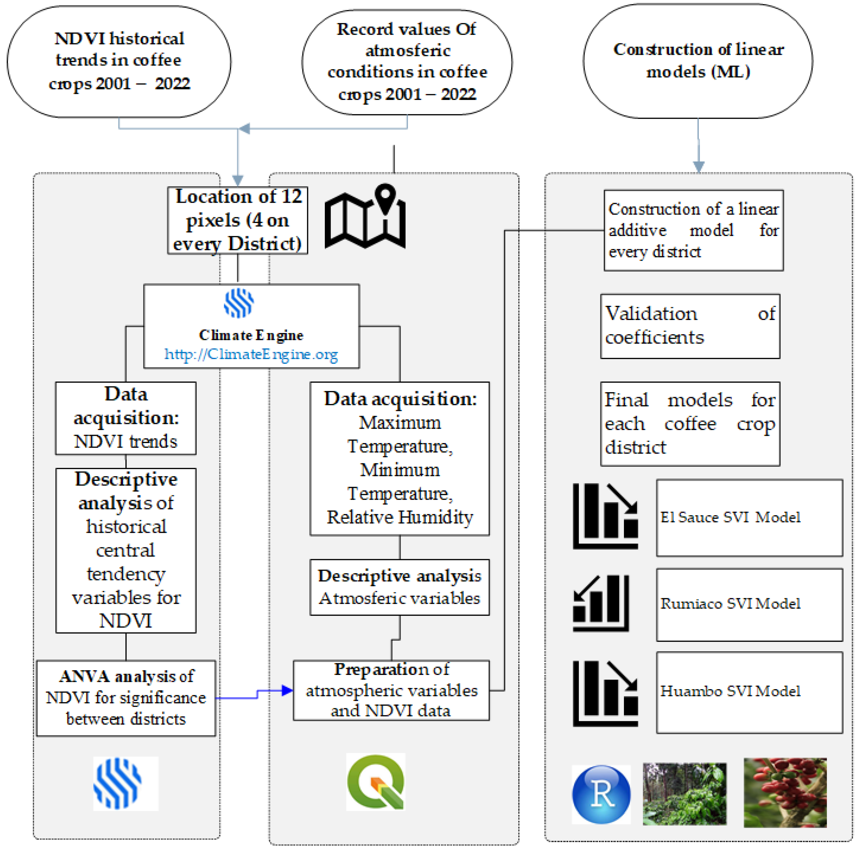 Atmosphere 15 00923 g002