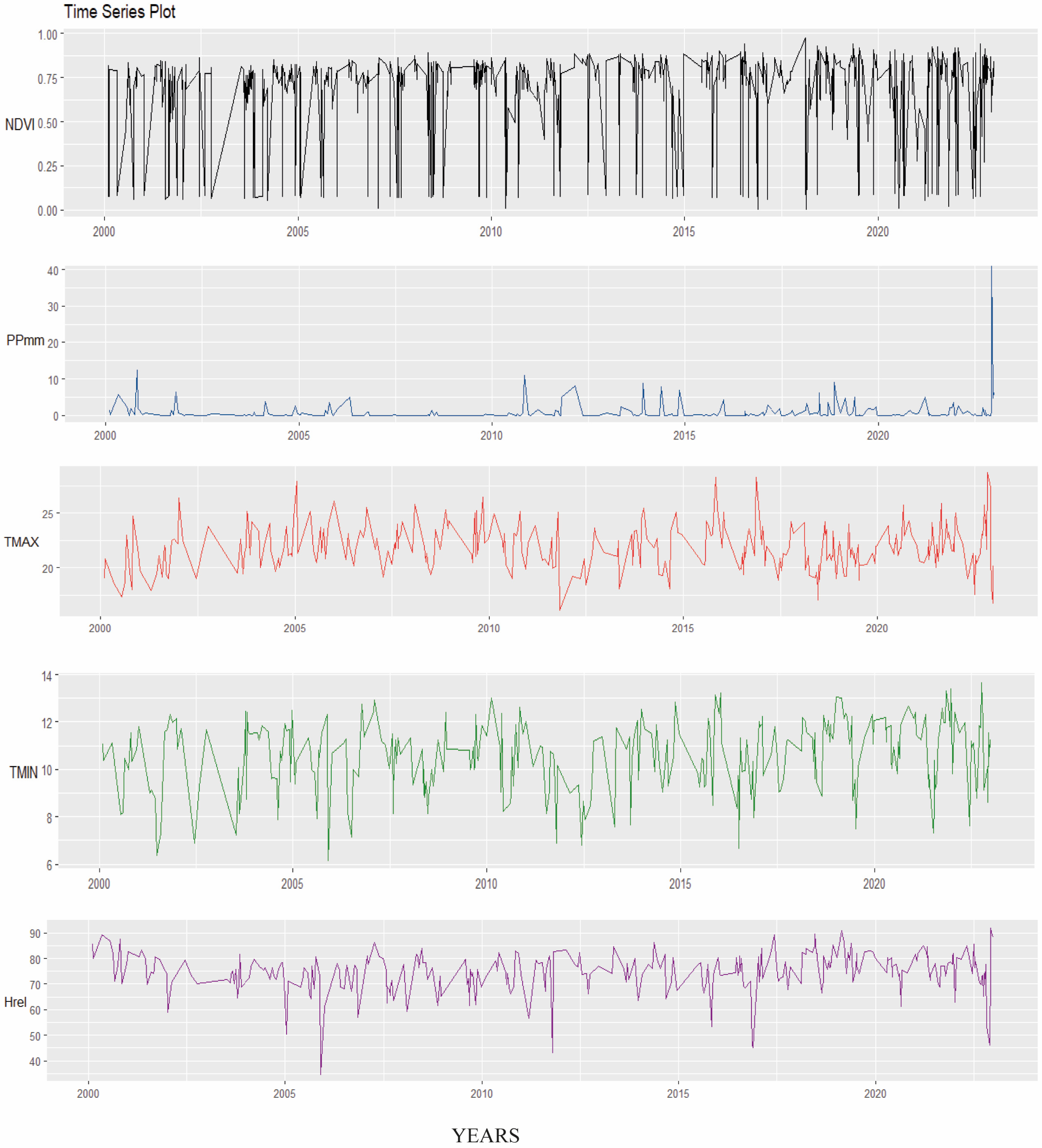 Atmosphere 15 00923 g005