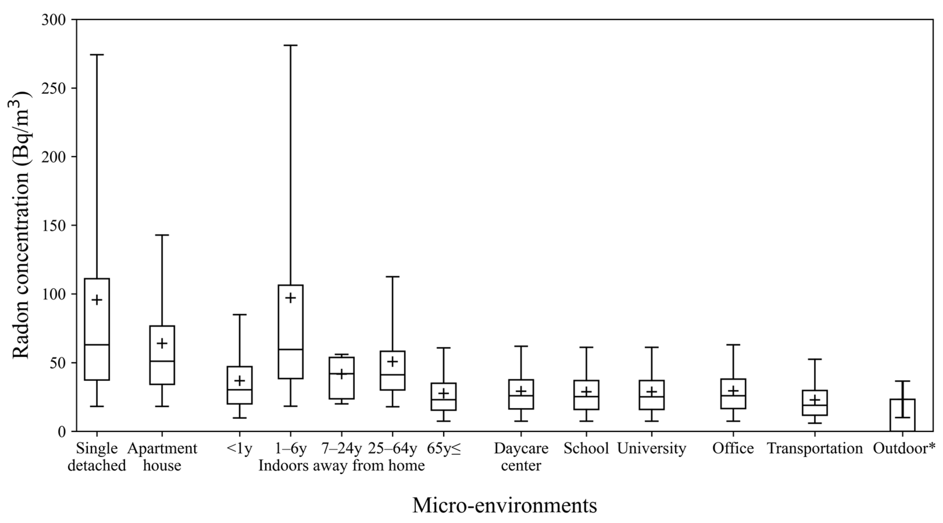 Atmosphere 15 00927 g002 Atmosphere 15 00927 g002