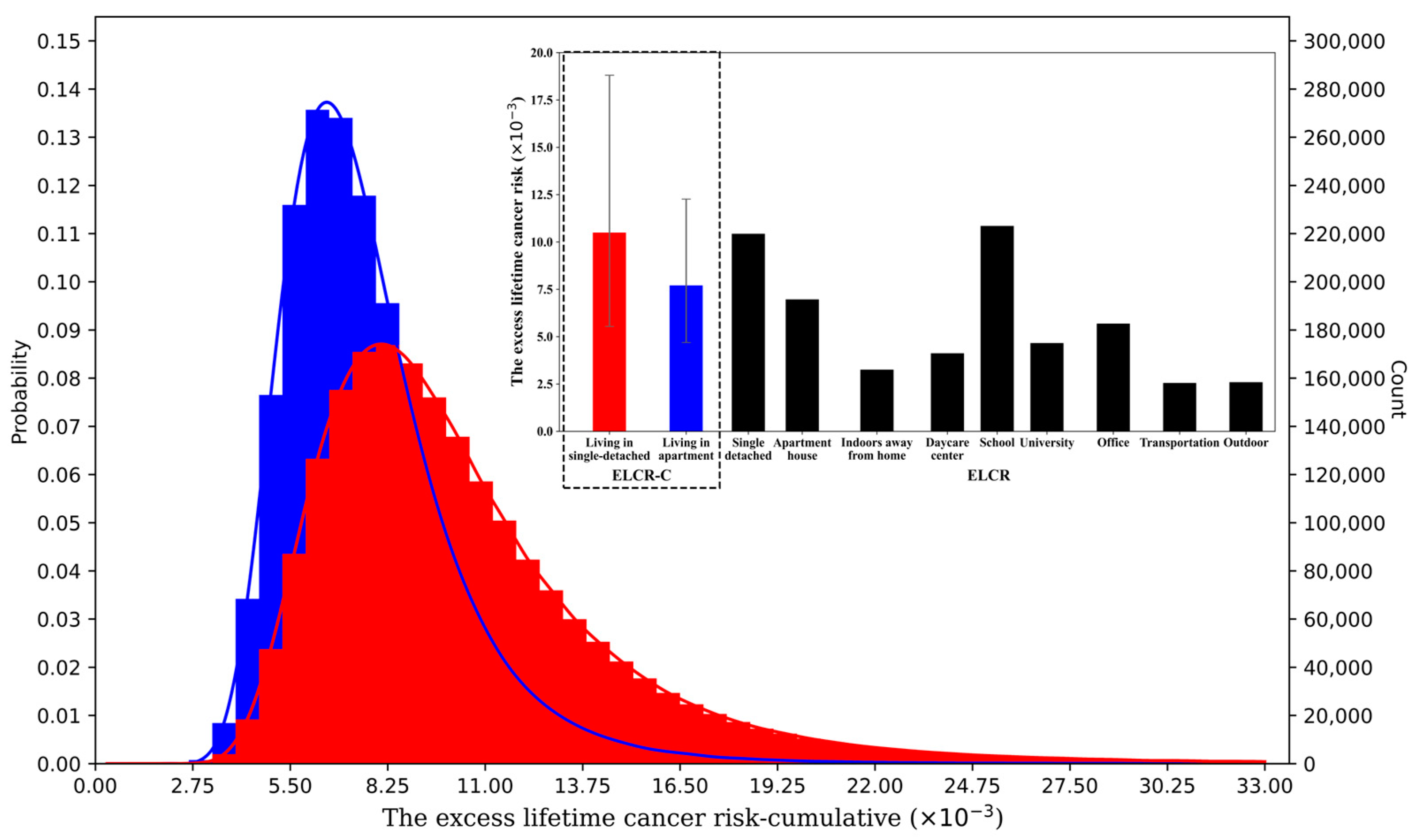 Atmosphere 15 00927 g004 Atmosphere 15 00927 g004