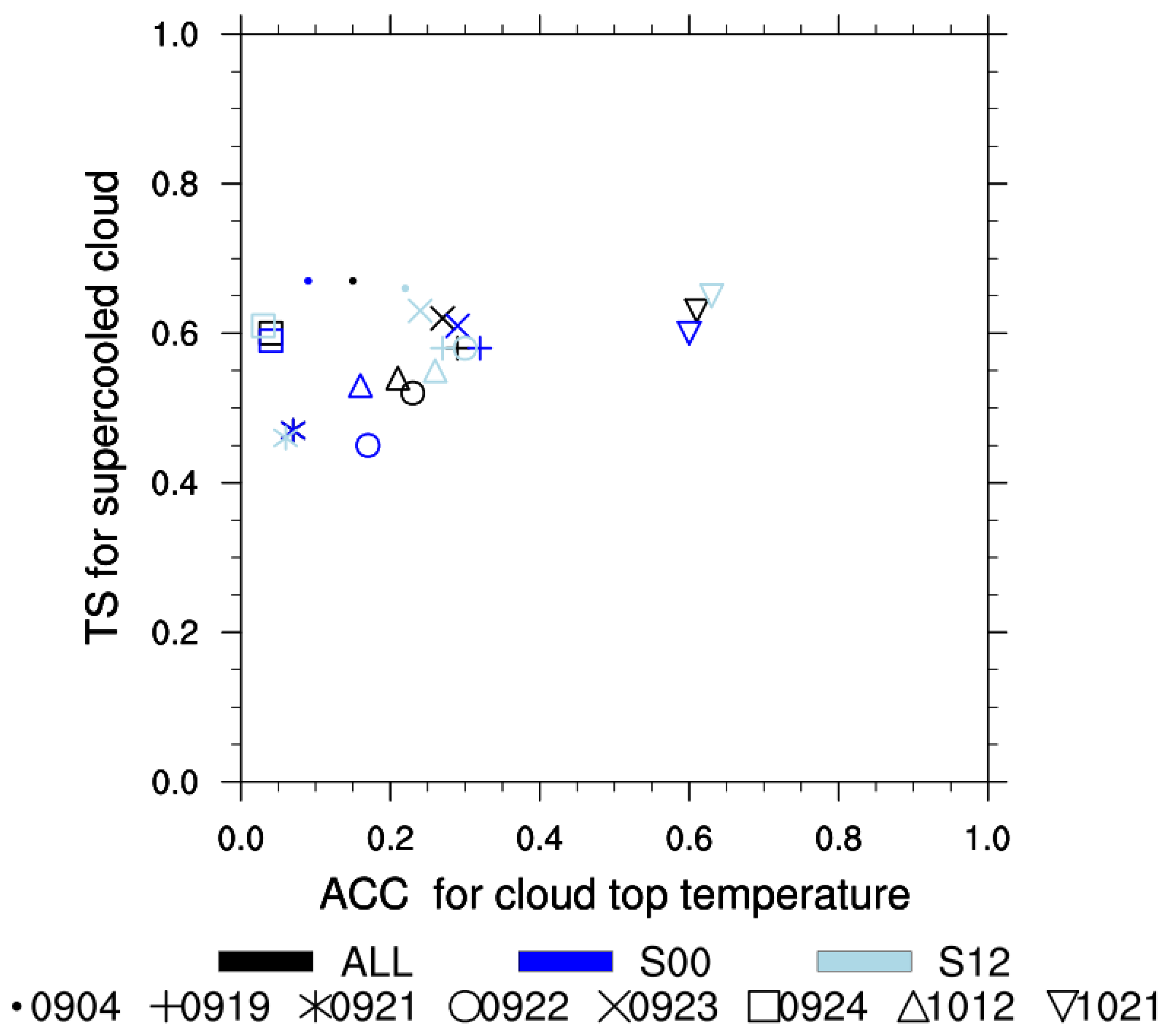 Atmosphere 15 00928 g003