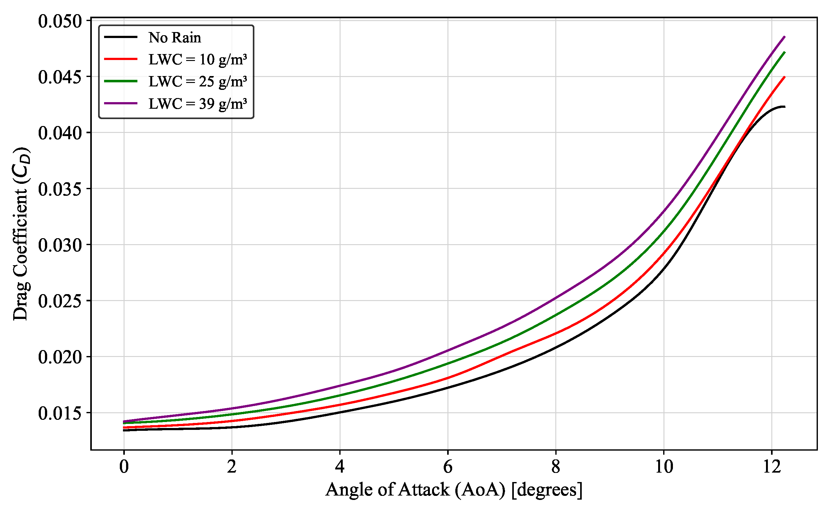 Atmosphere 15 00929 g008