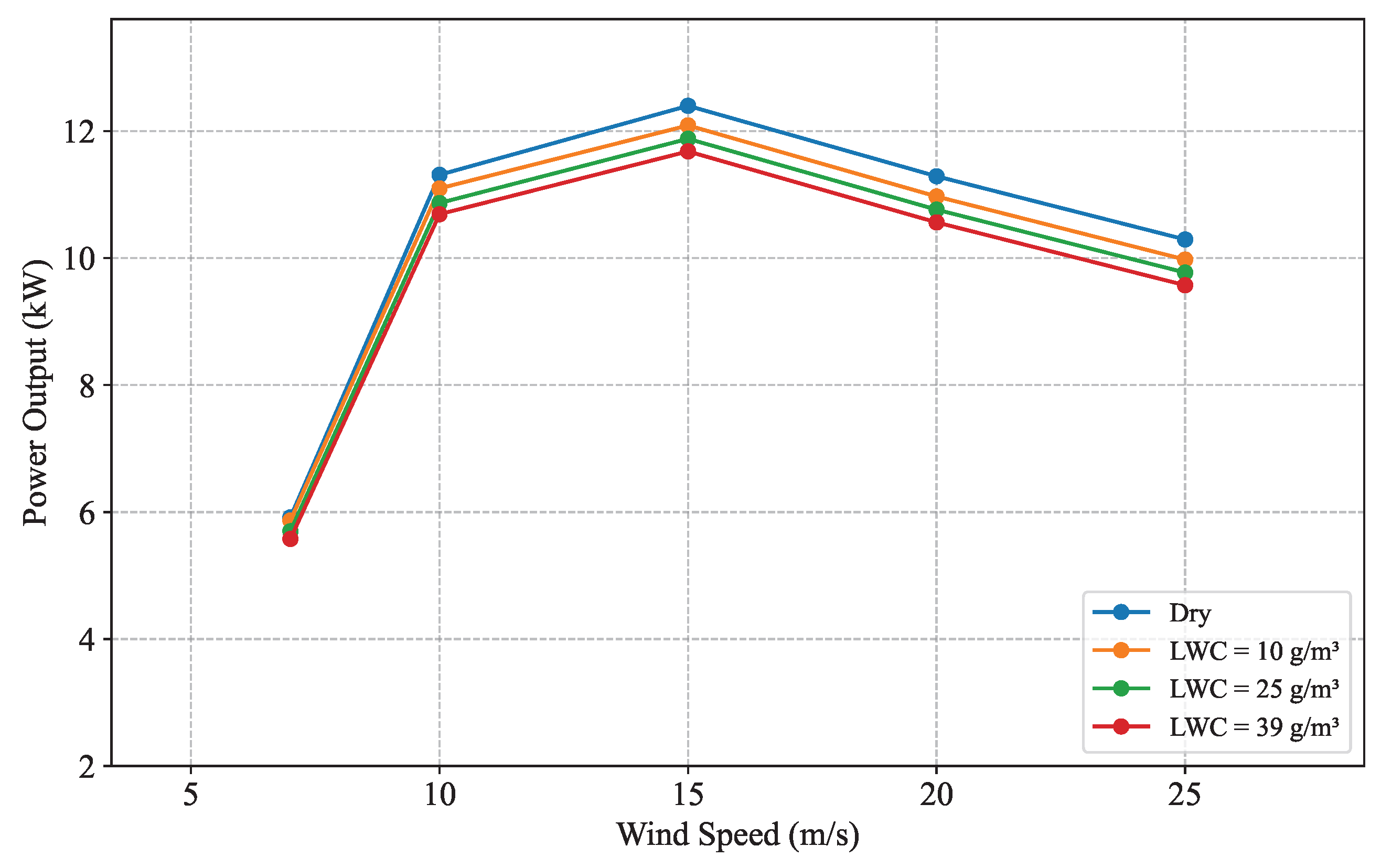 Atmosphere 15 00929 g011