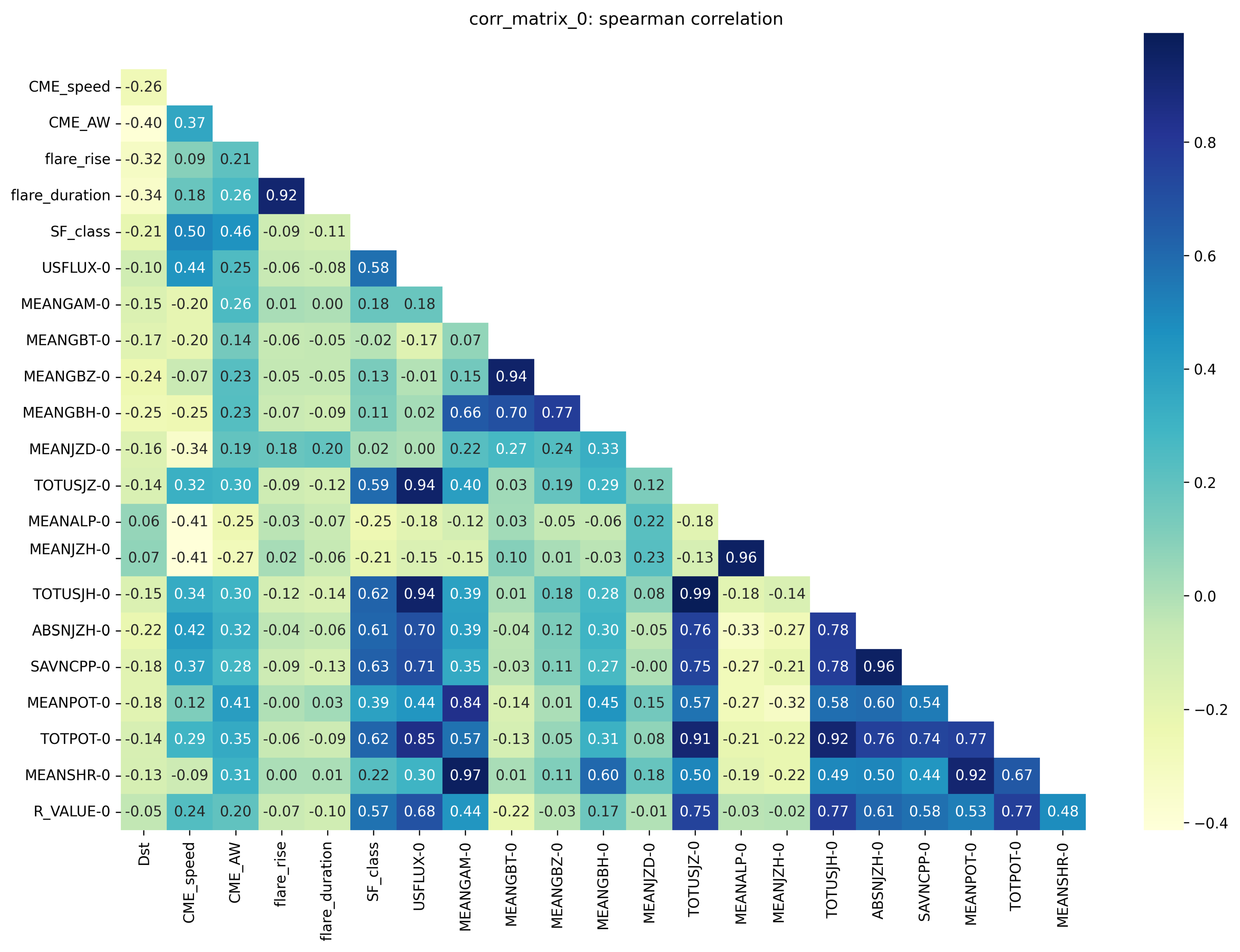 Atmosphere 15 00930 g002 Atmosphere 15 00930 g002