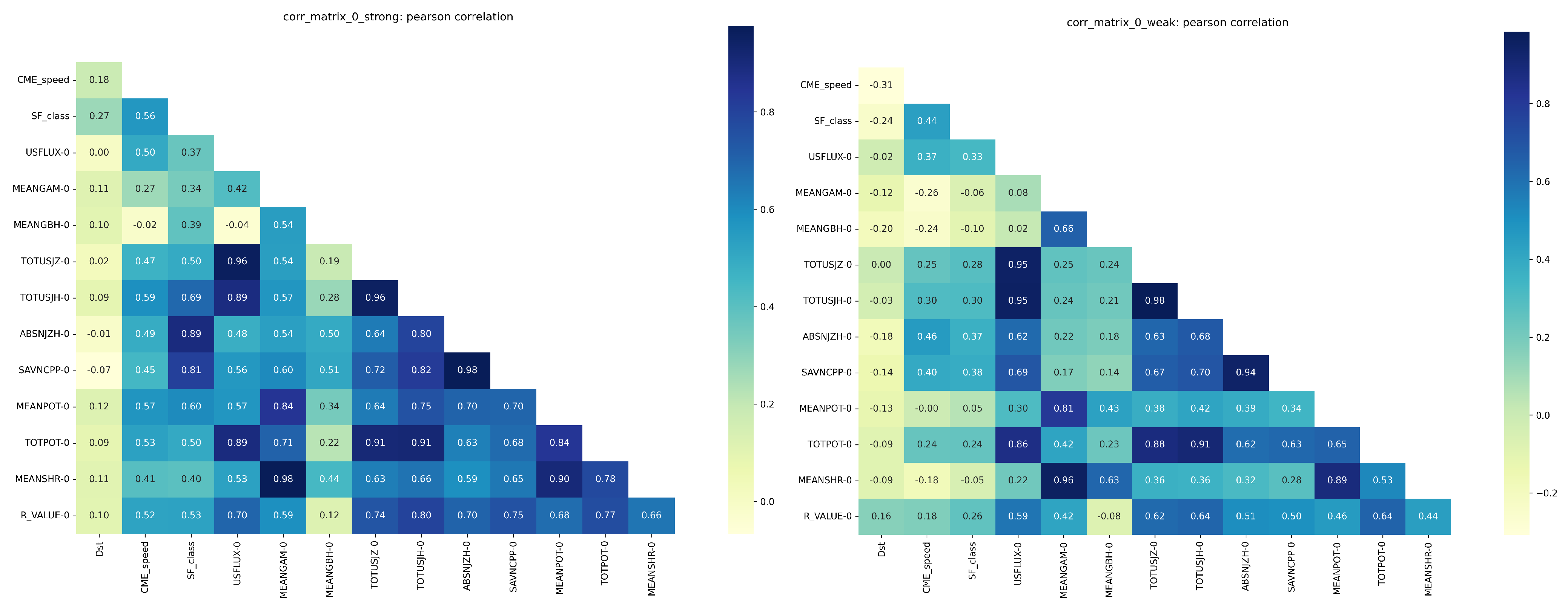Atmosphere 15 00930 g0a2 Atmosphere 15 00930 g0a2
