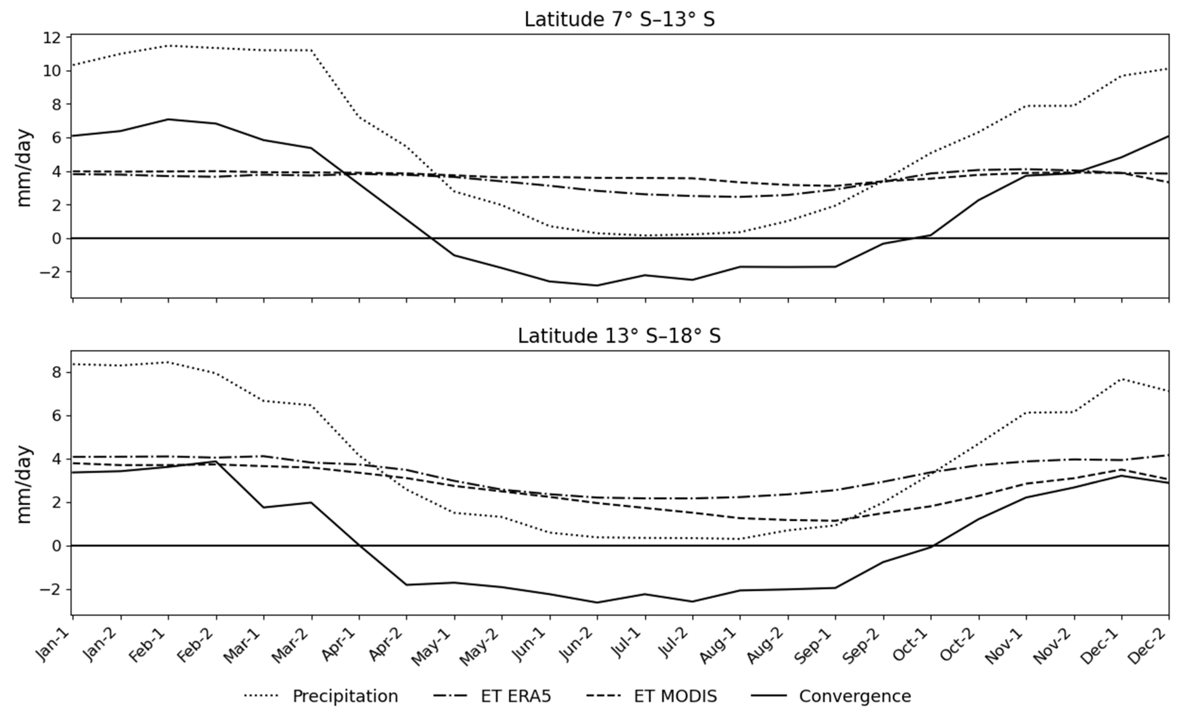 Atmosphere 15 00932 g005
