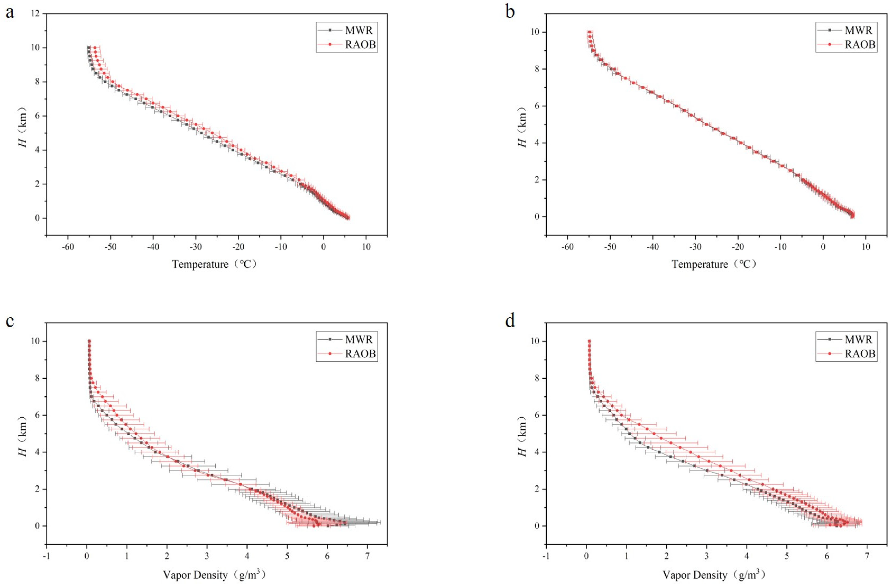 Atmosphere 15 00934 g002 Atmosphere 15 00934 g002