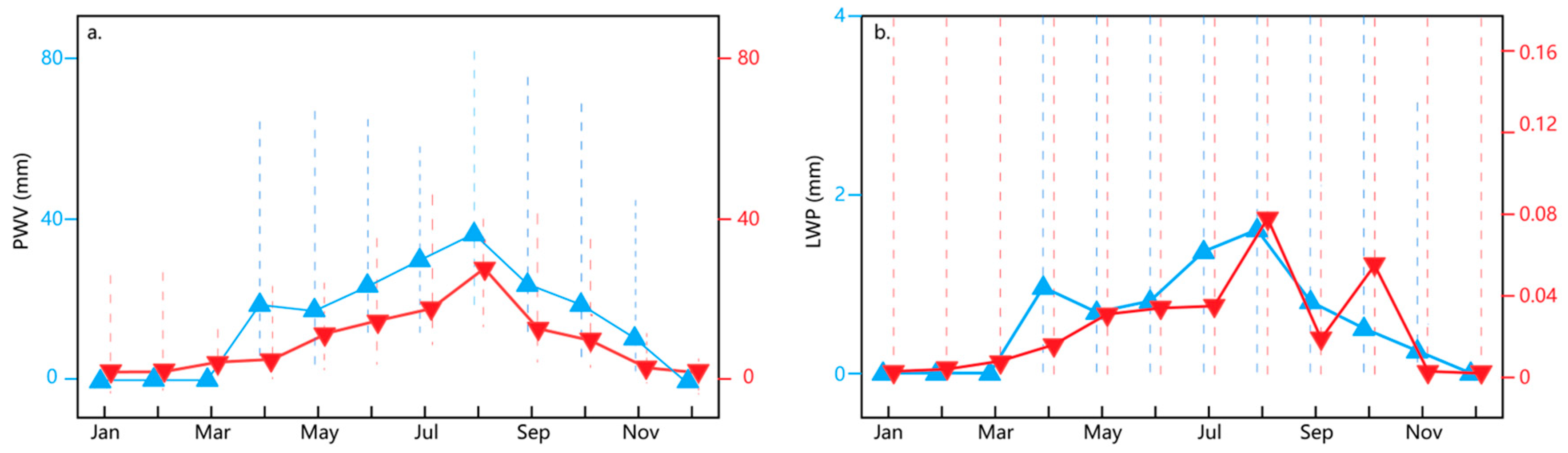 Atmosphere 15 00934 g003 Atmosphere 15 00934 g003