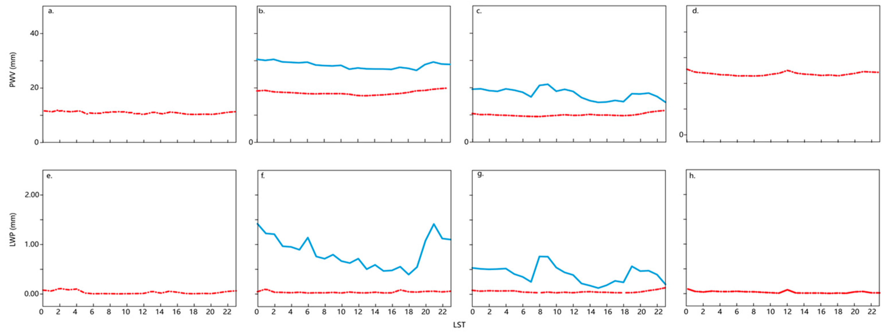 Atmosphere 15 00934 g004 Atmosphere 15 00934 g004