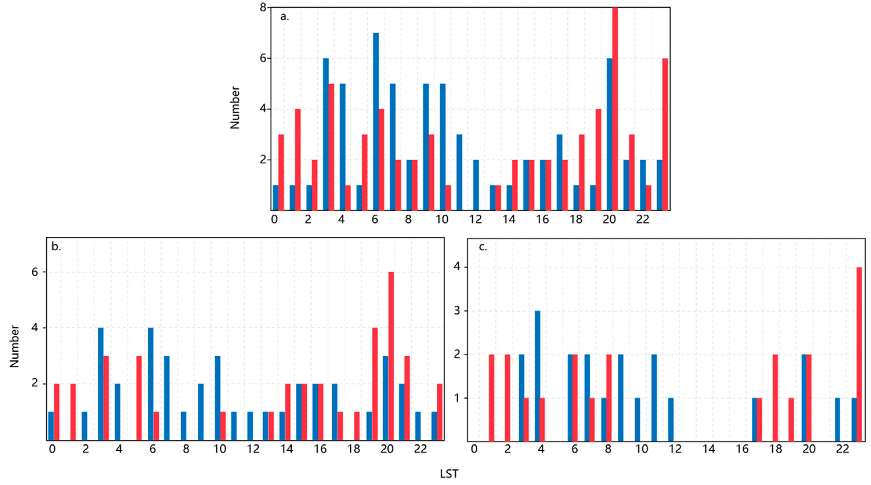 Atmosphere 15 00934 g005 Atmosphere 15 00934 g005