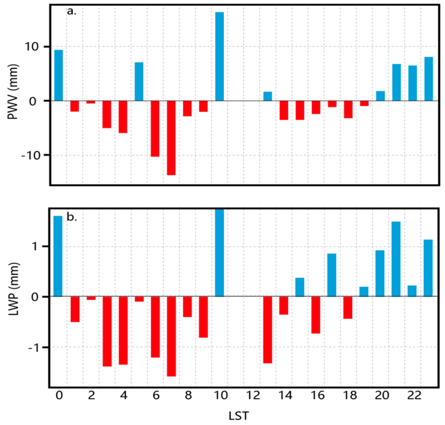 Atmosphere 15 00934 g006 Atmosphere 15 00934 g006