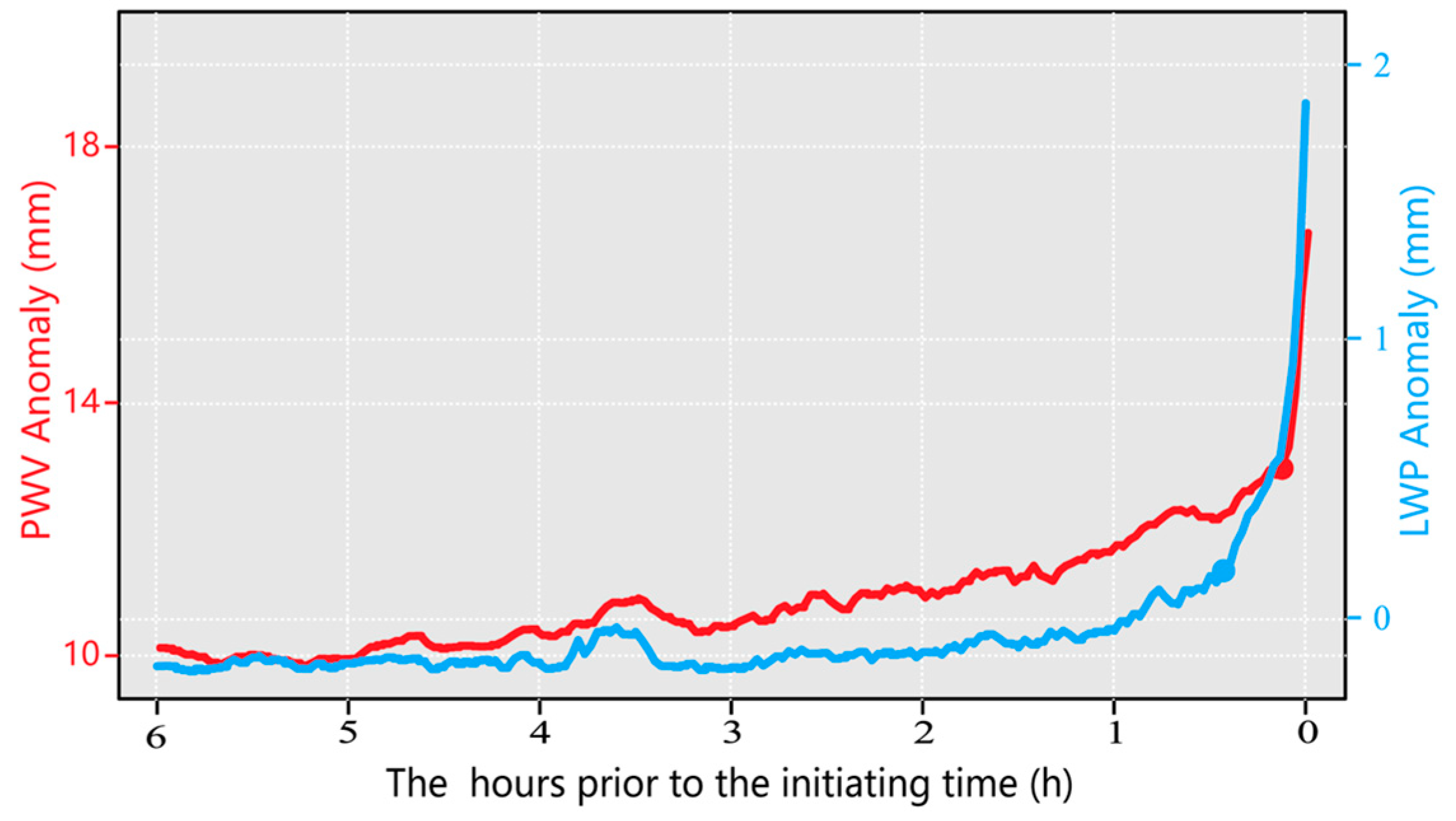 Atmosphere 15 00934 g007 Atmosphere 15 00934 g007
