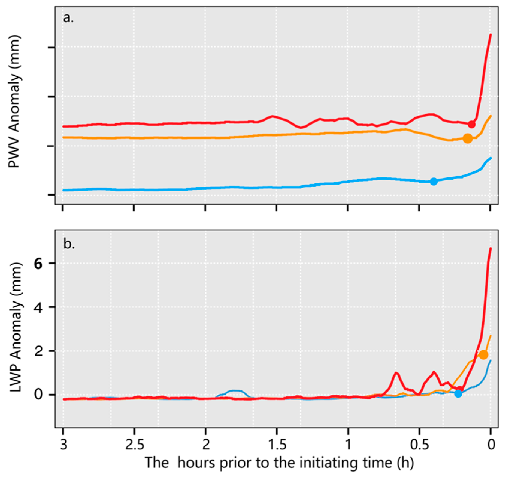 Atmosphere 15 00934 g008 Atmosphere 15 00934 g008