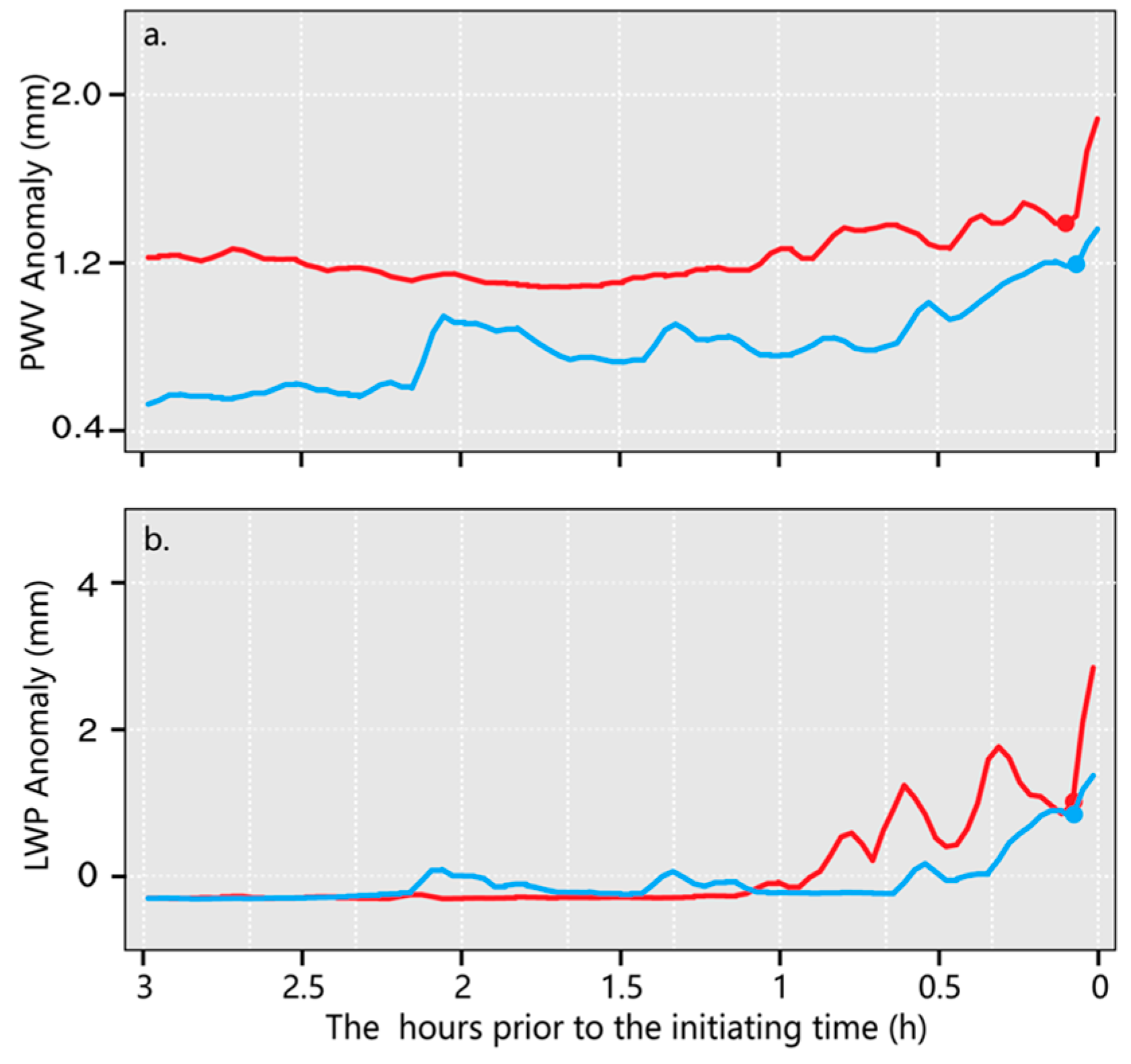 Atmosphere 15 00934 g009 Atmosphere 15 00934 g009