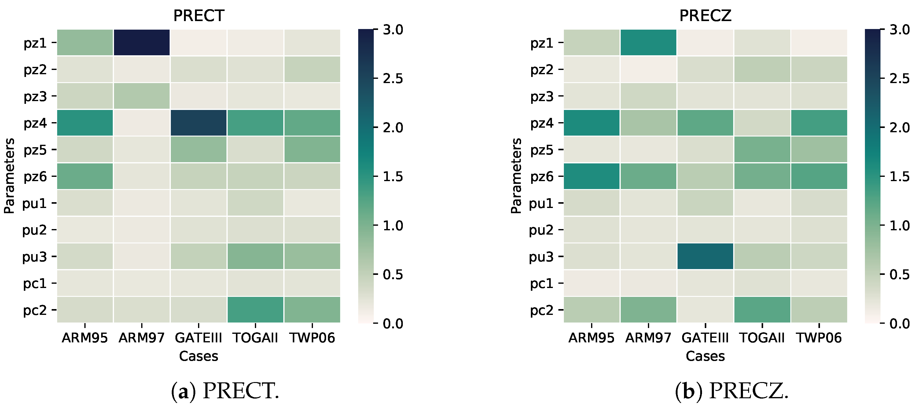 Atmosphere 15 00935 g002a