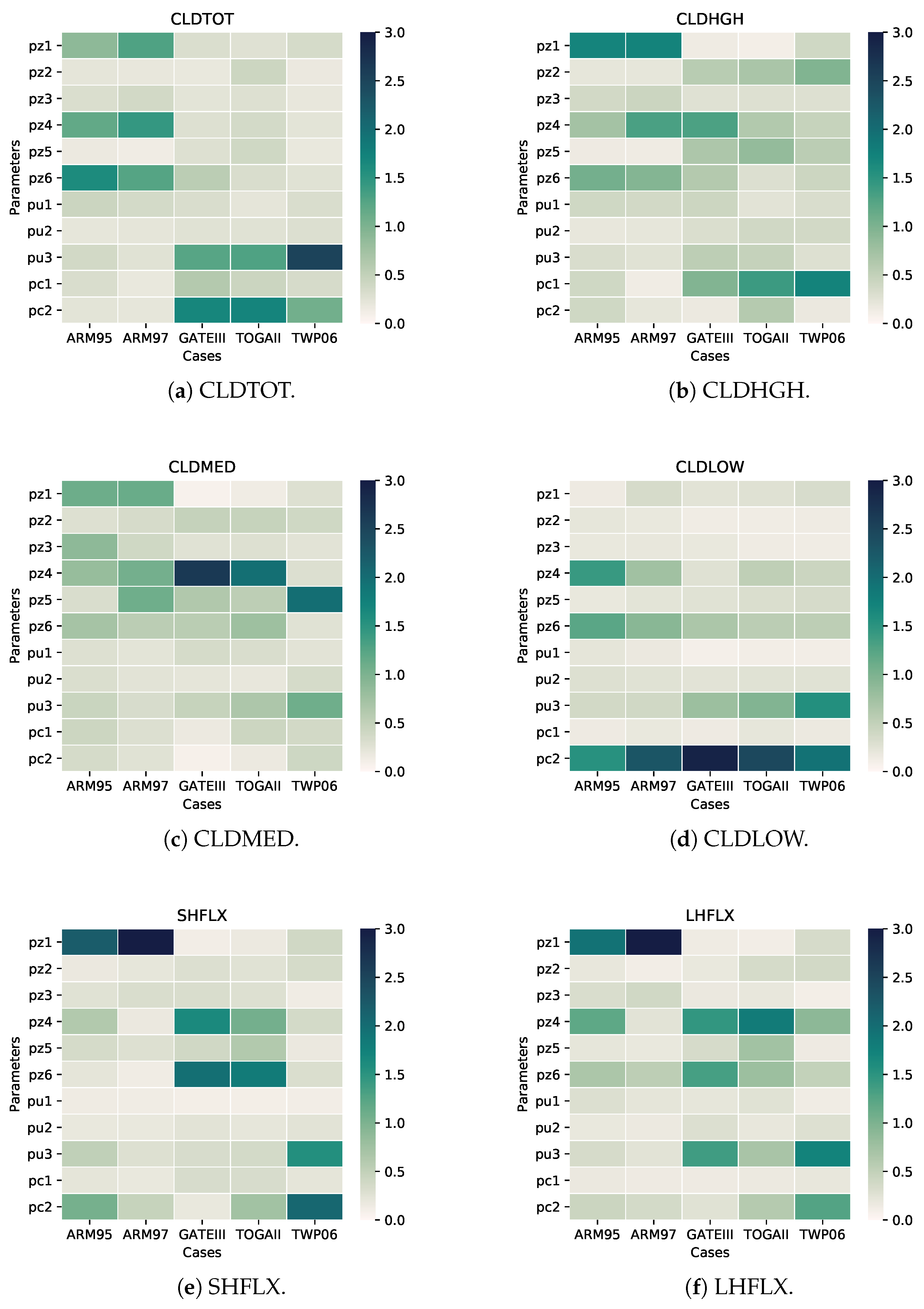 Atmosphere 15 00935 g006