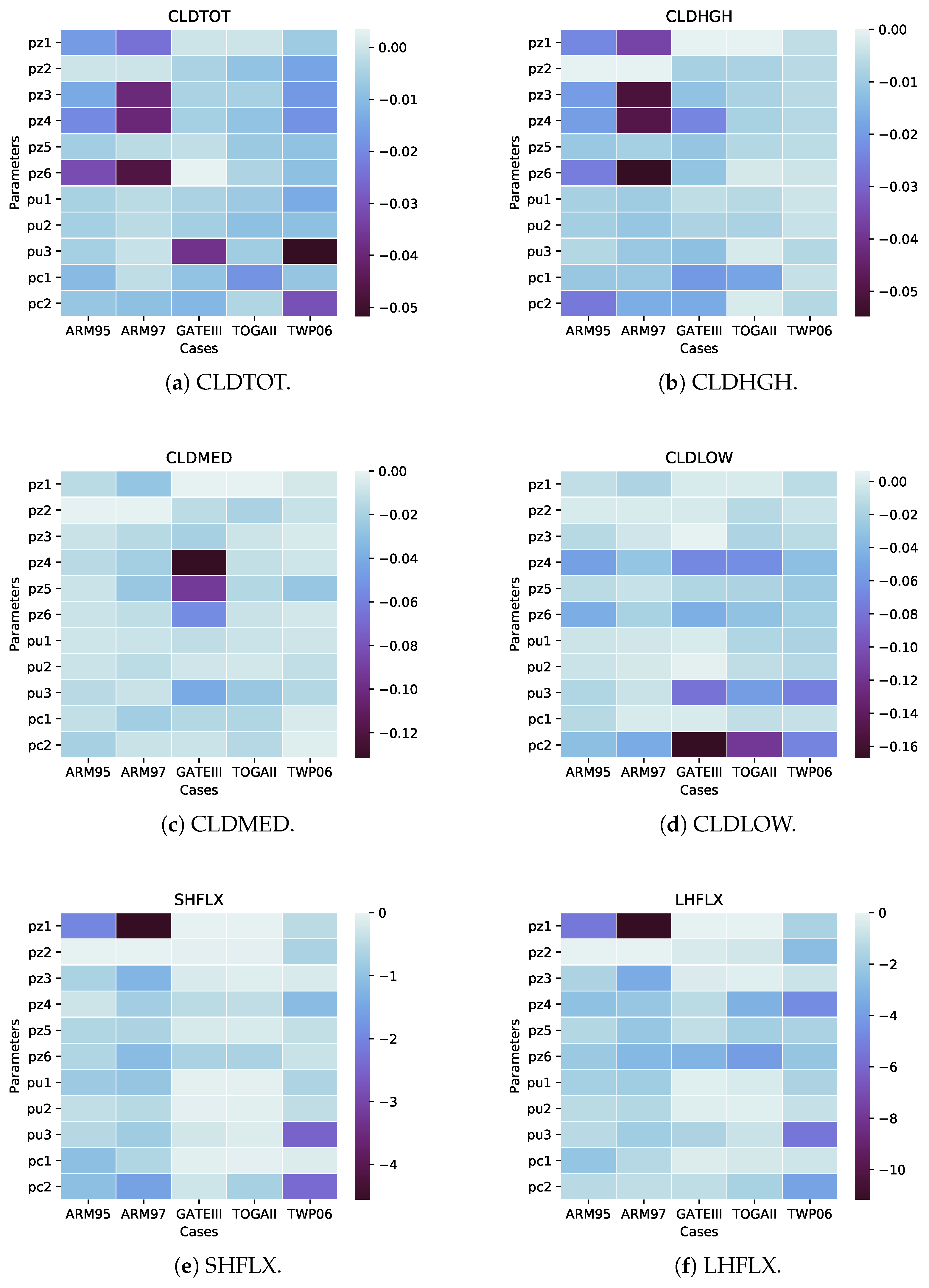 Atmosphere 15 00935 g009