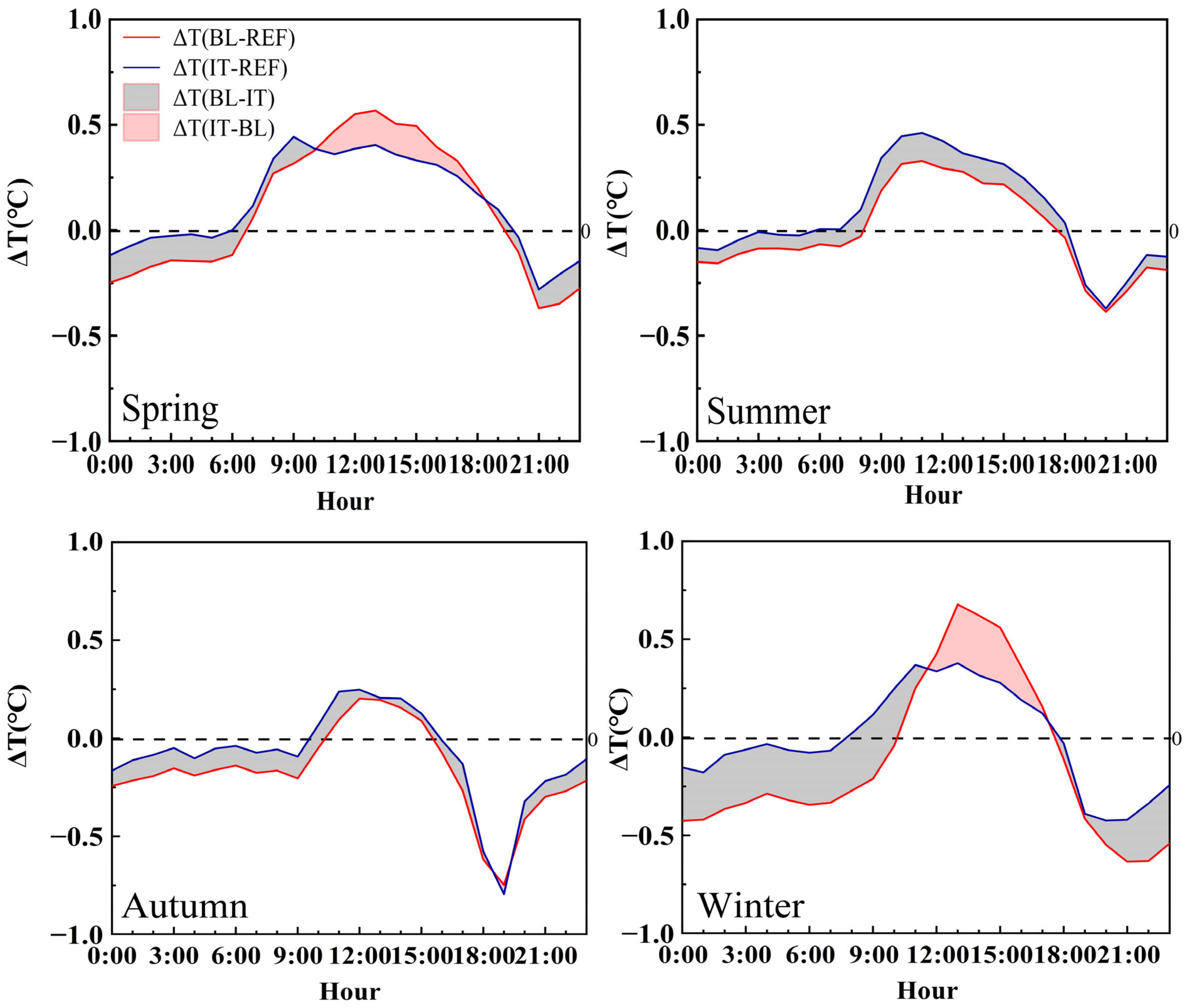 Atmosphere 15 00936 g003