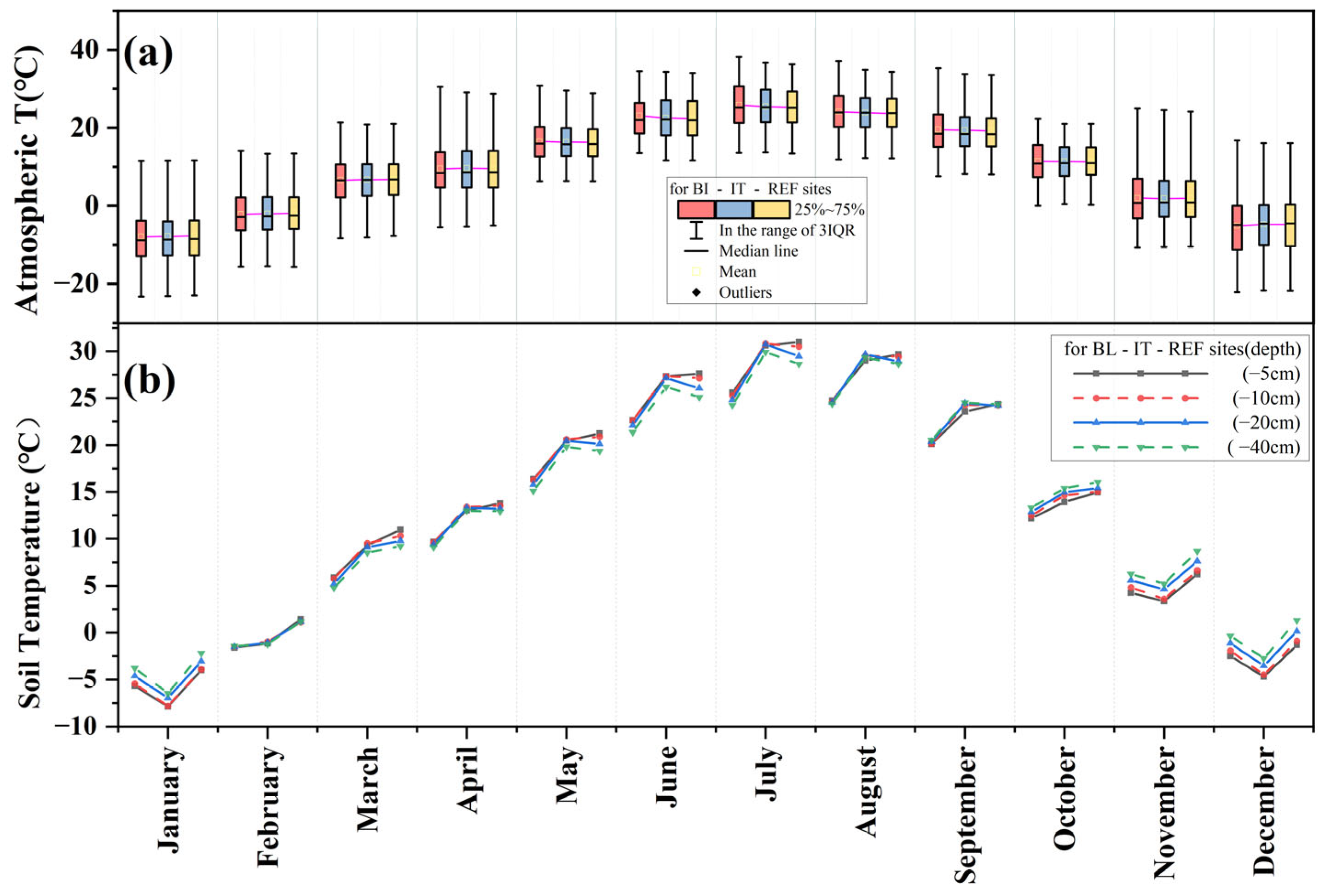 Atmosphere 15 00936 g004