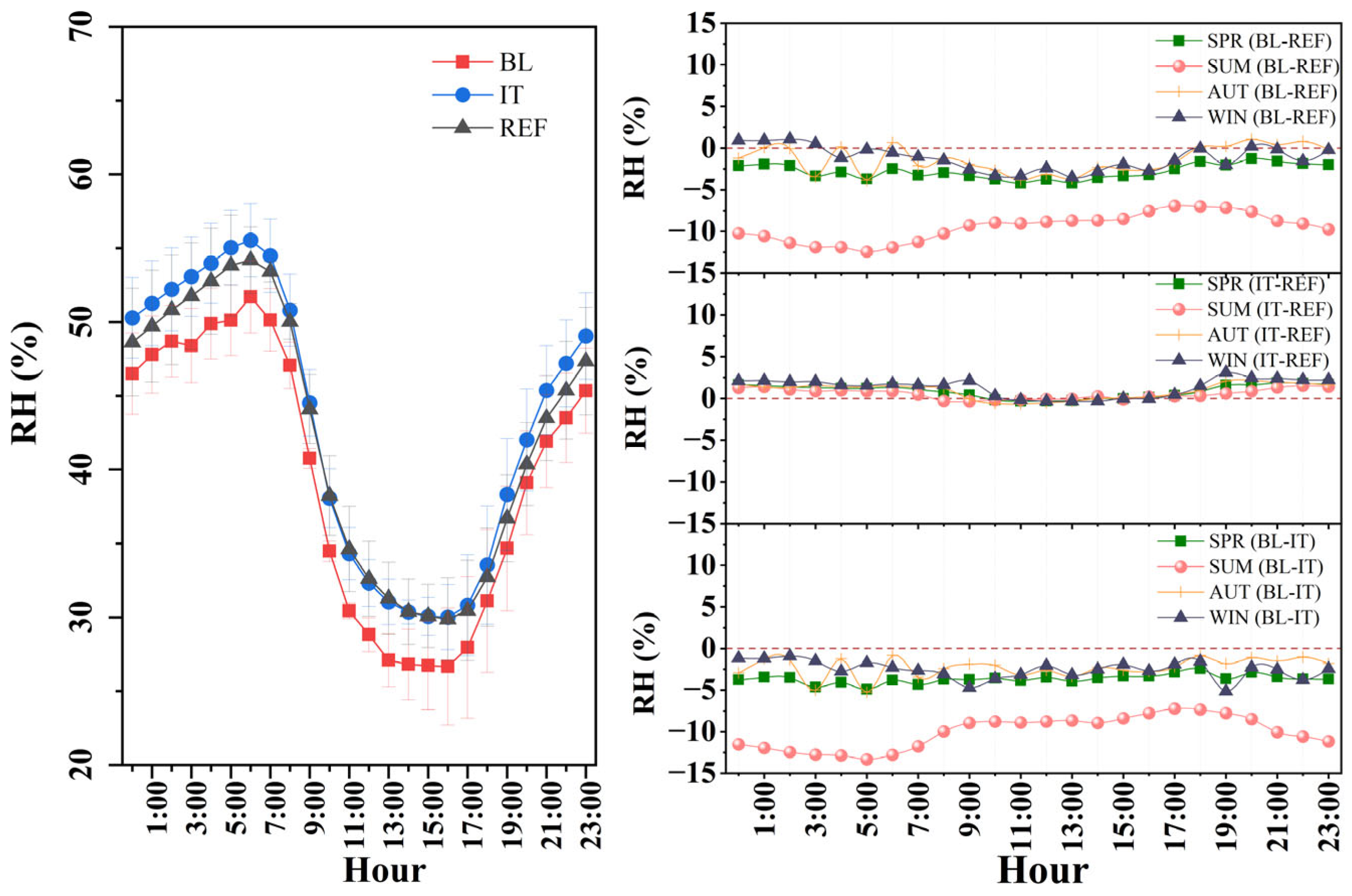 Atmosphere 15 00936 g005