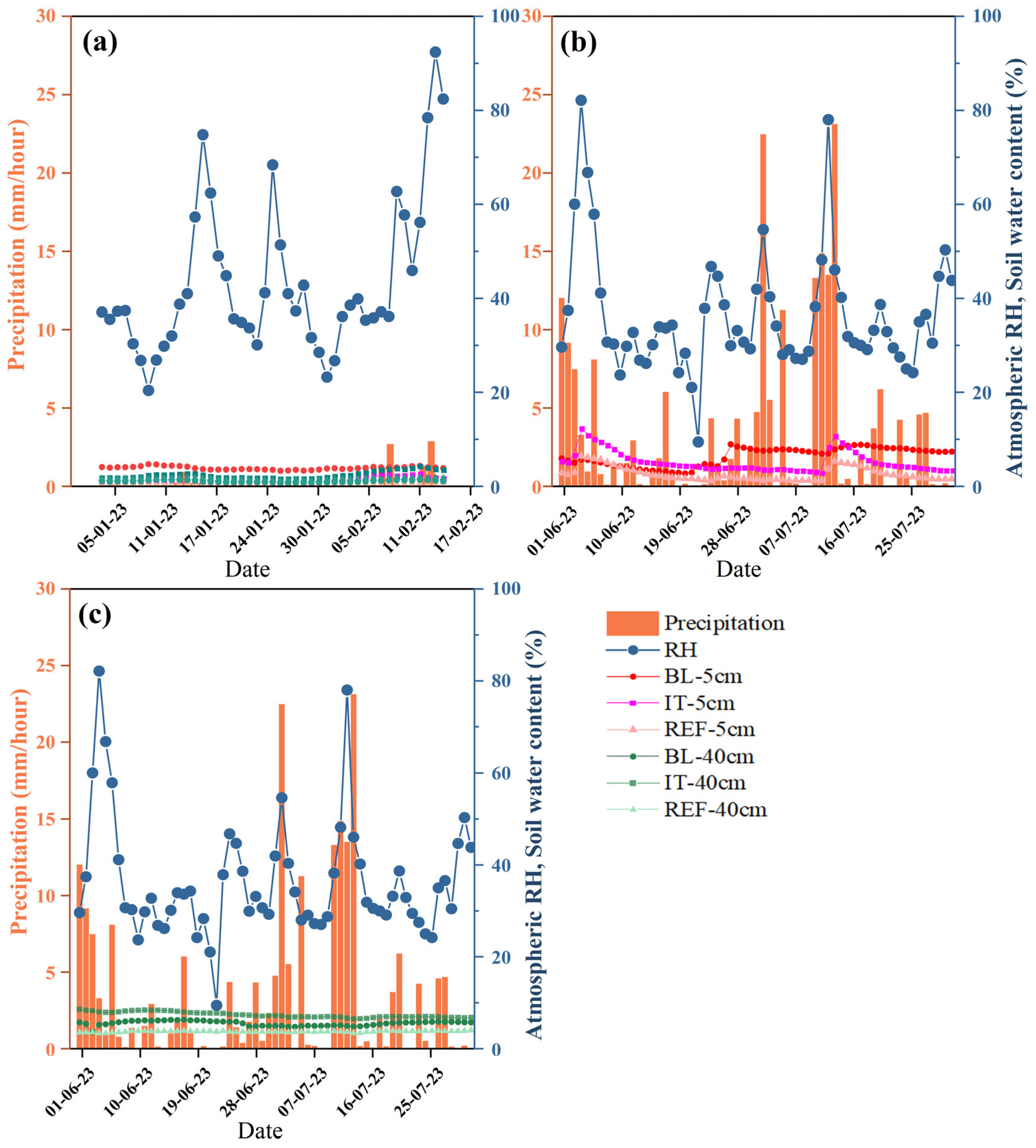 Atmosphere 15 00936 g007