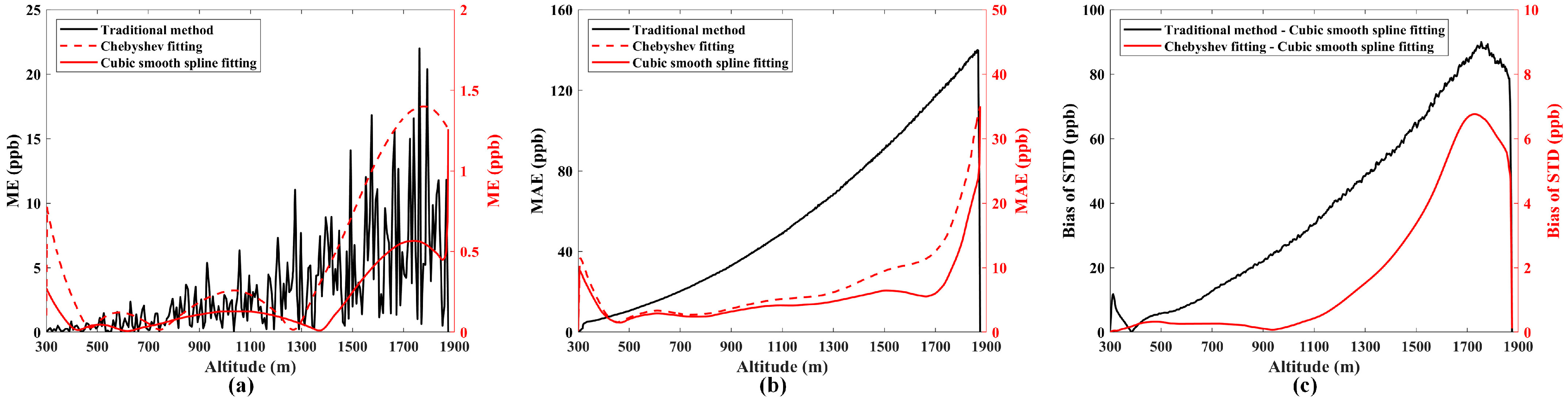 Atmosphere 15 00937 g003