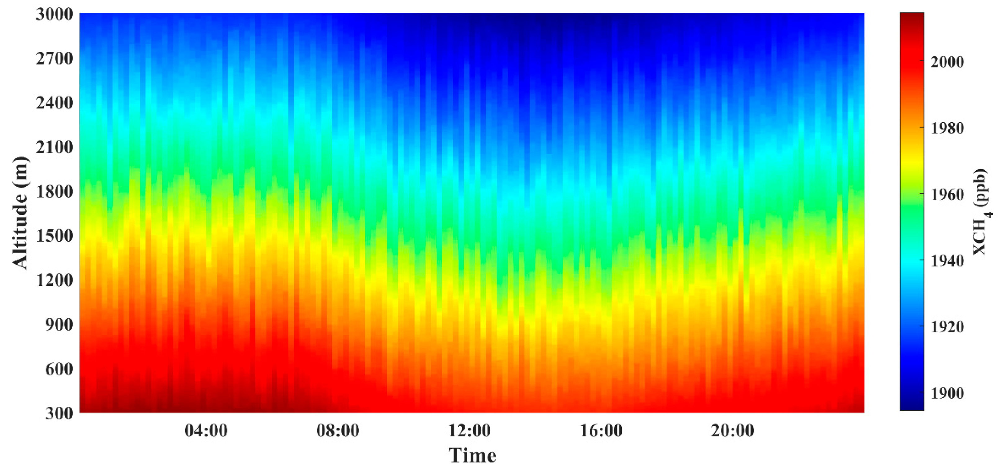 Atmosphere 15 00937 g005
