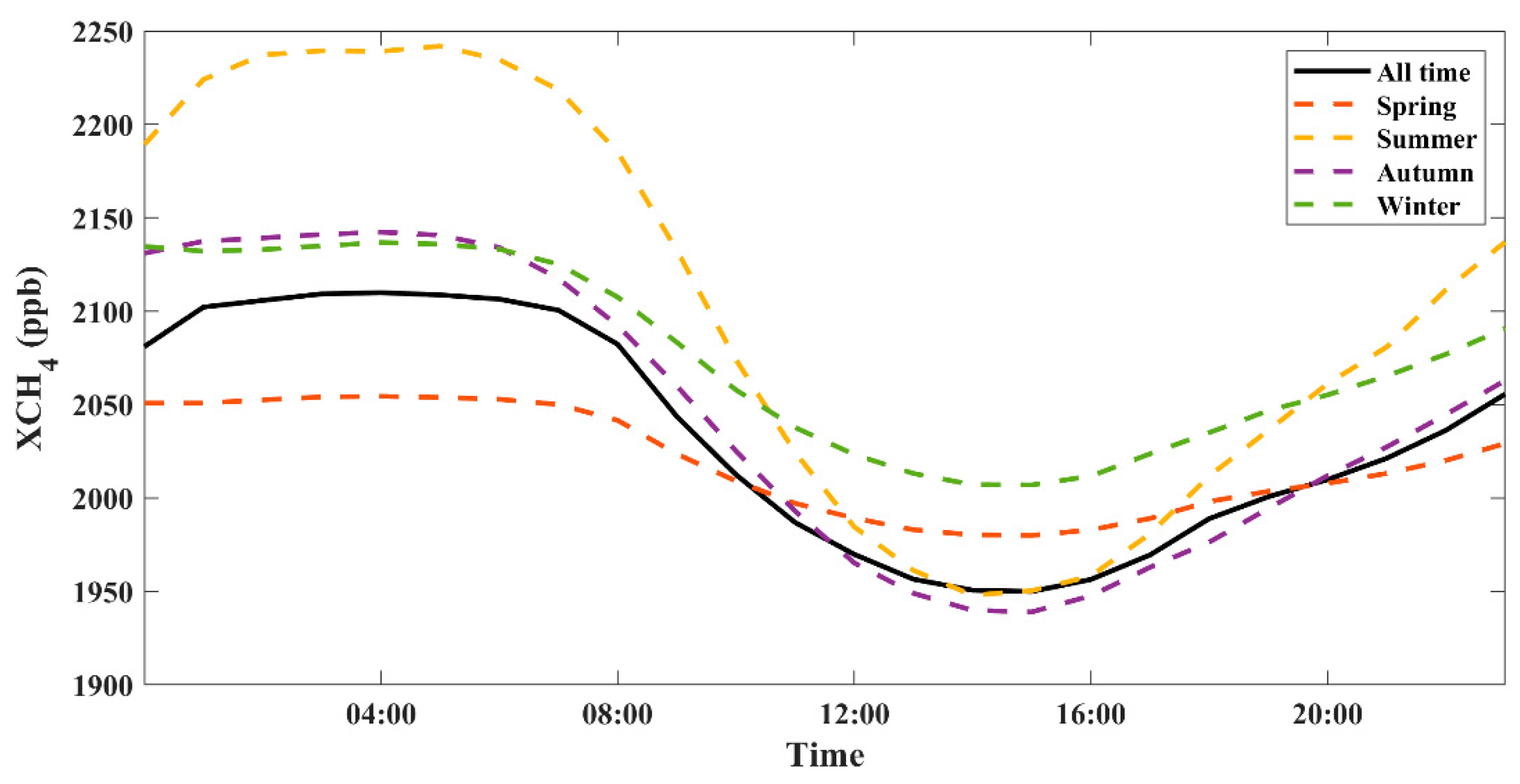 Atmosphere 15 00937 g006