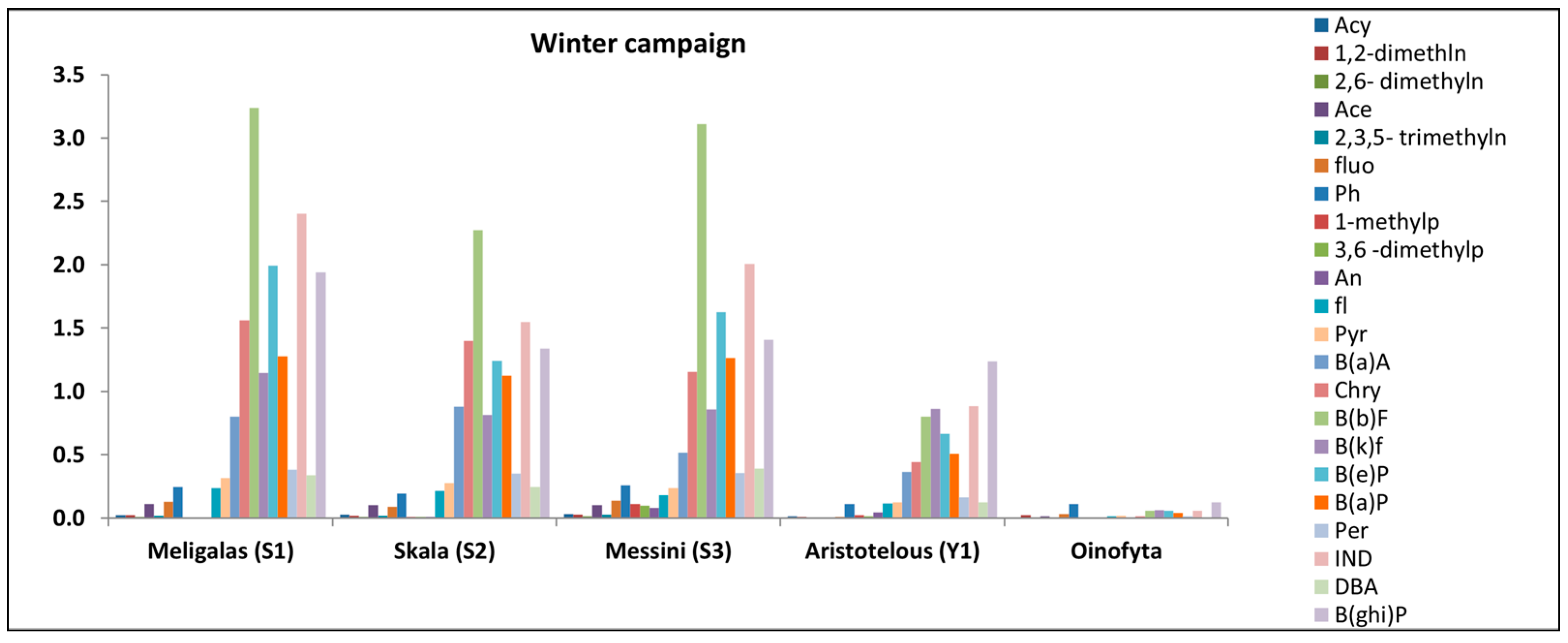 Atmosphere 15 00938 g007