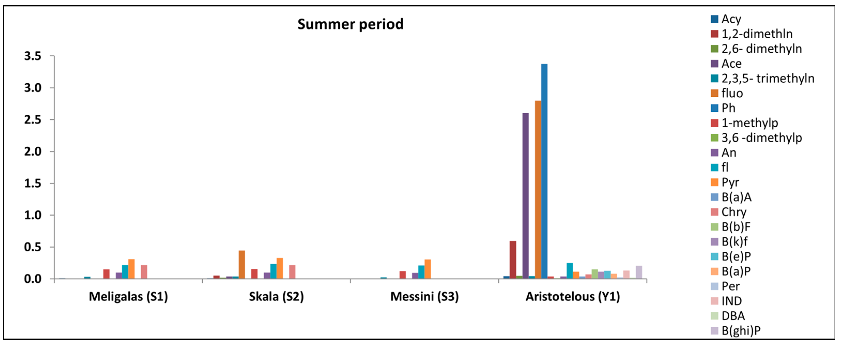 Atmosphere 15 00938 g008