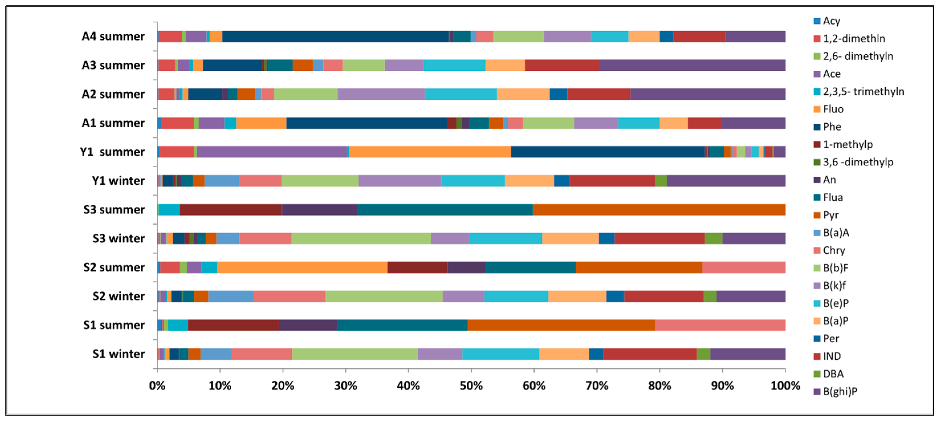 Atmosphere 15 00938 g009